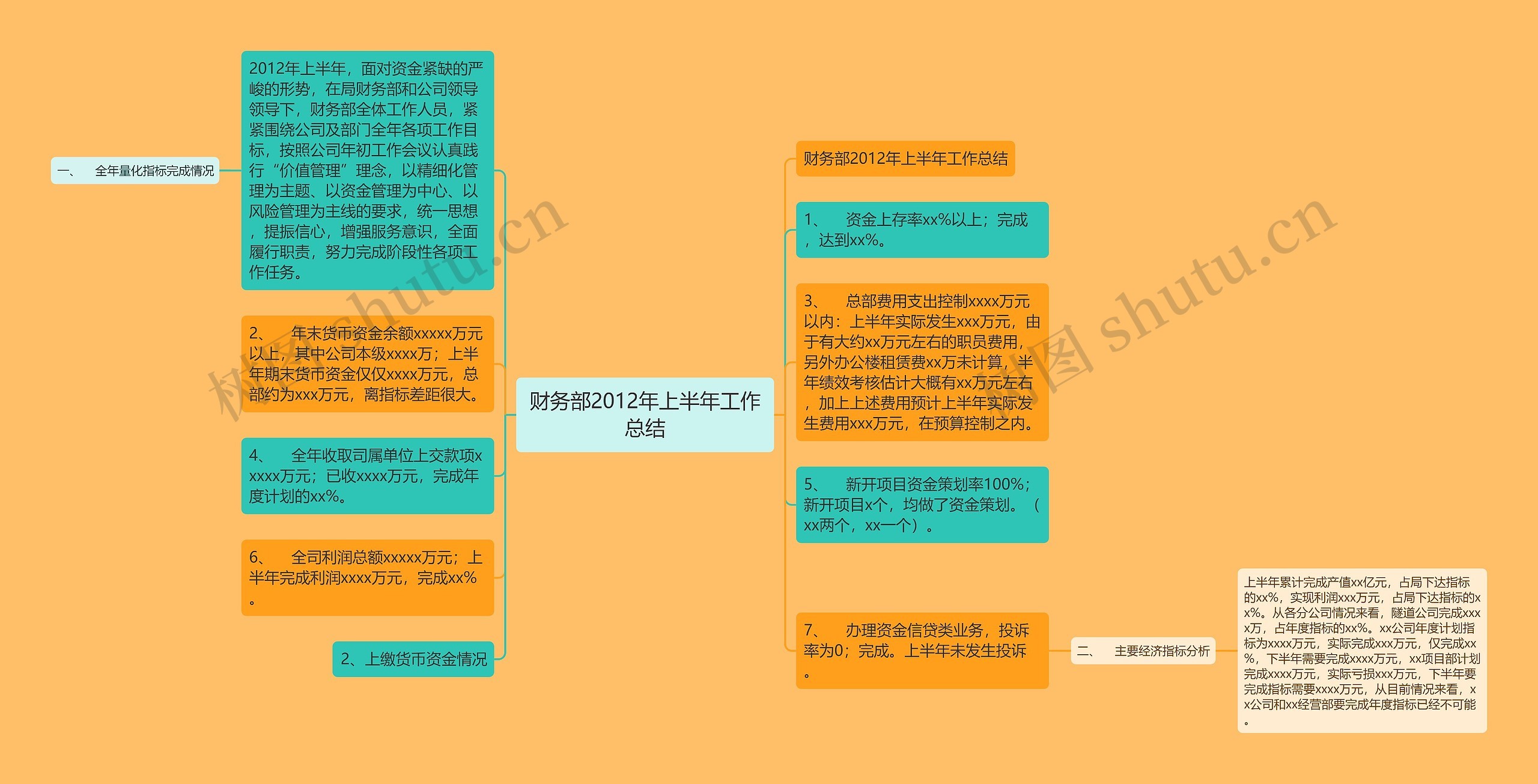 财务部2012年上半年工作总结