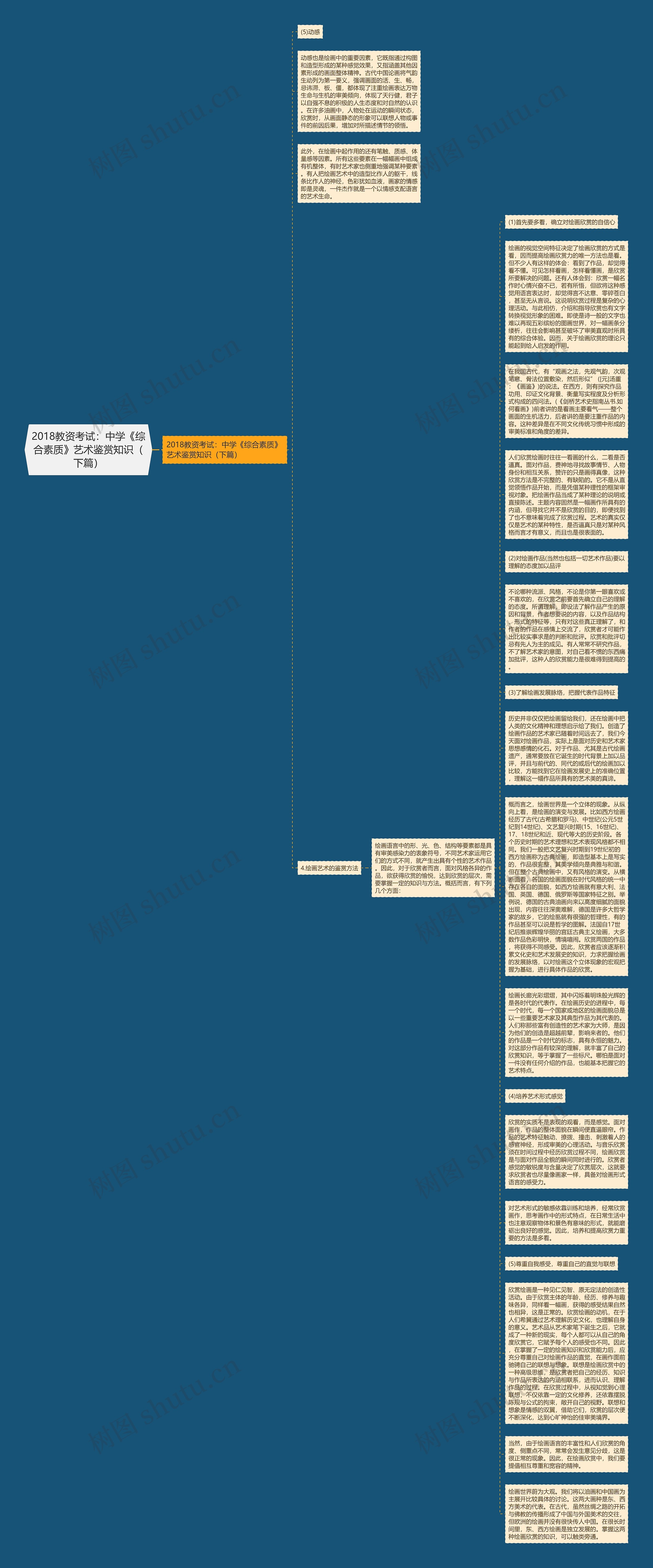 2018教资考试:中学《综合素质》艺术鉴赏知识(下篇)思维导图高清图 2018教资考试:中学《综合素质》艺术鉴赏知识(下篇)思维导图