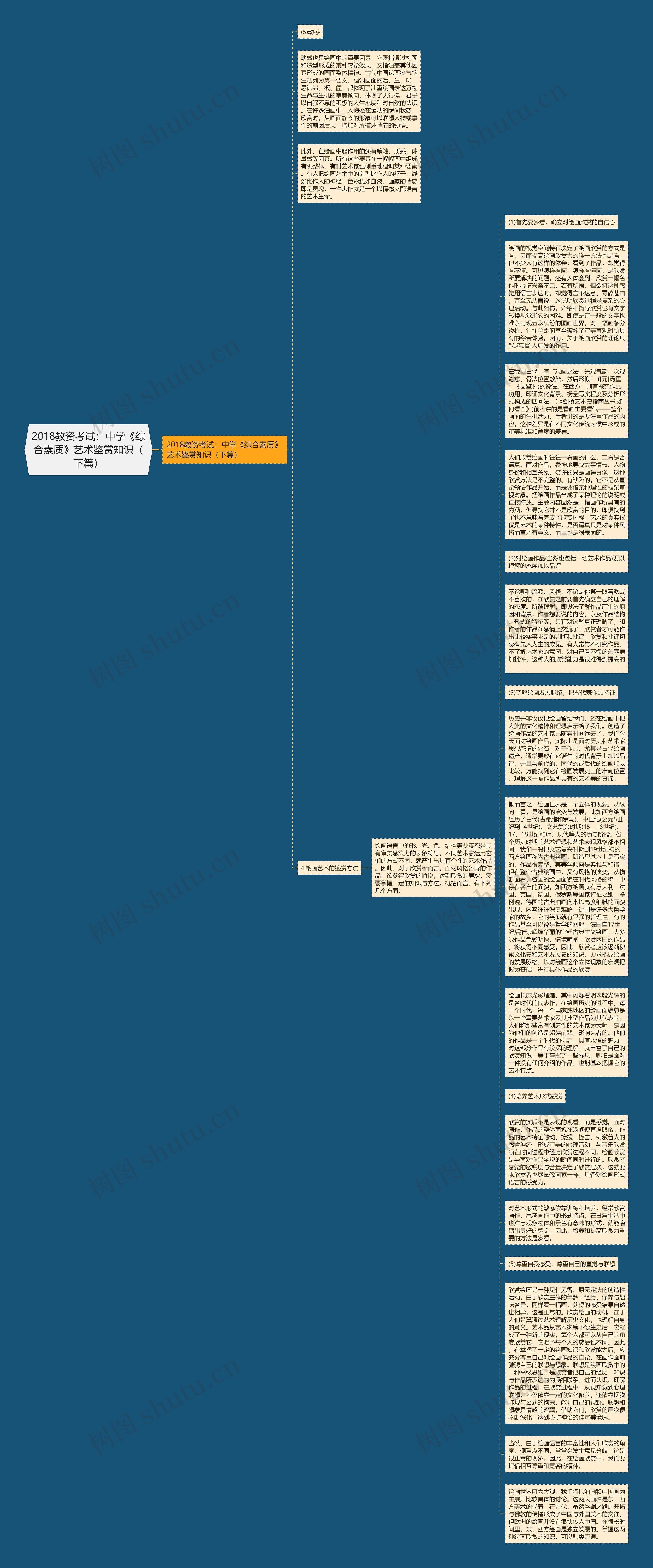 2018教资考试：中学《综合素质》艺术鉴赏知识（下篇）思维导图