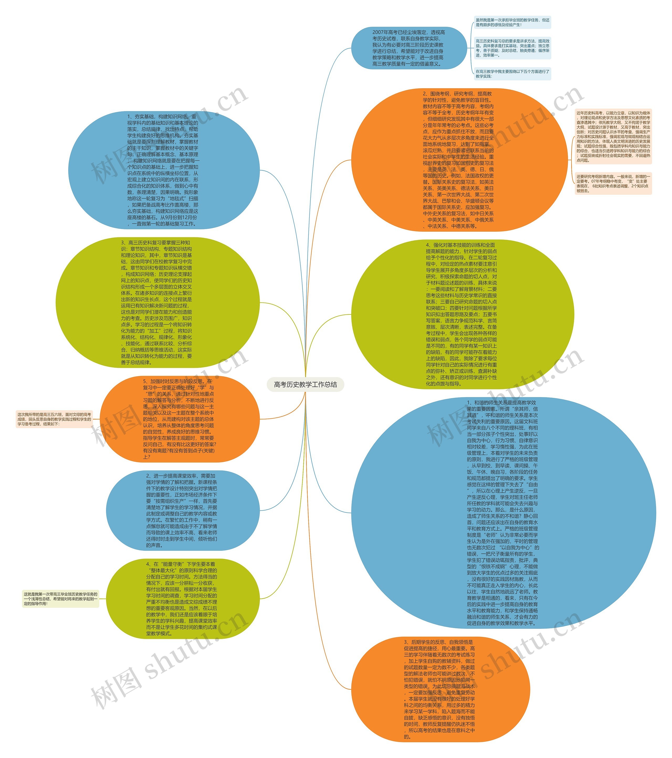 高考历史教学工作总结思维导图