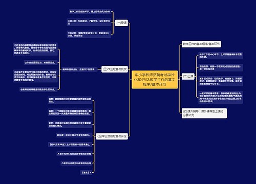 中小学教师招聘考试碎片化知识32:教学工作的基本程序/基本环节