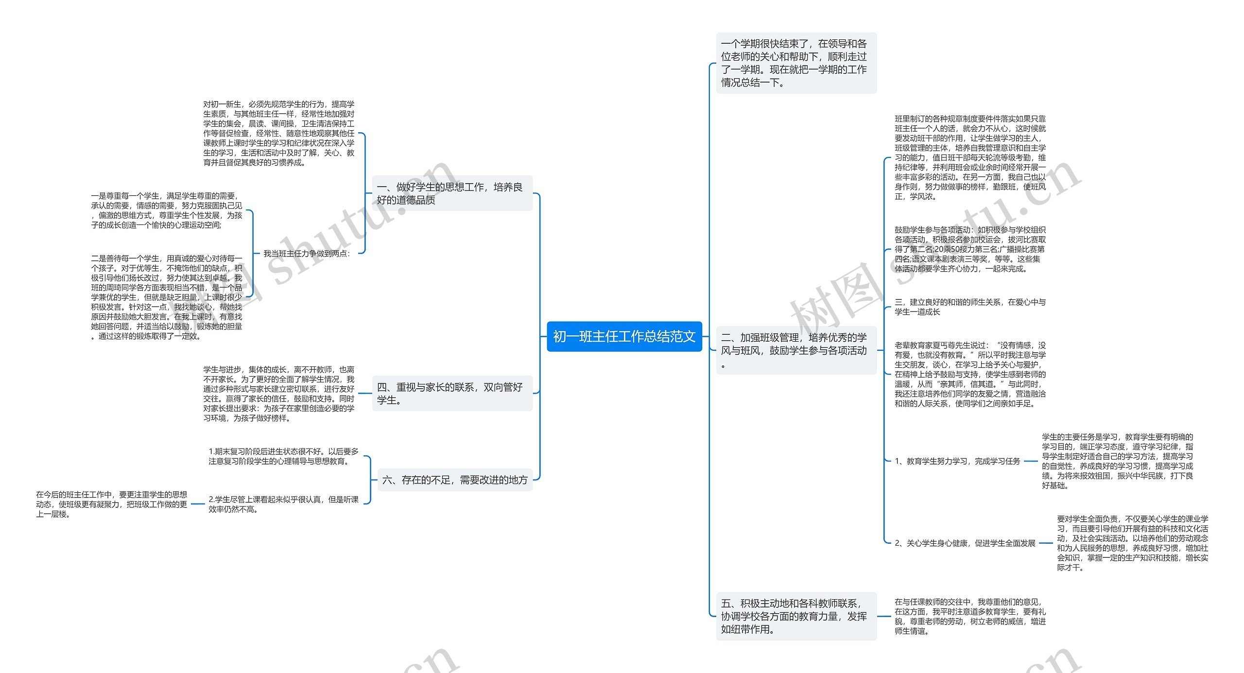 初一班主任工作总结范文思维导图