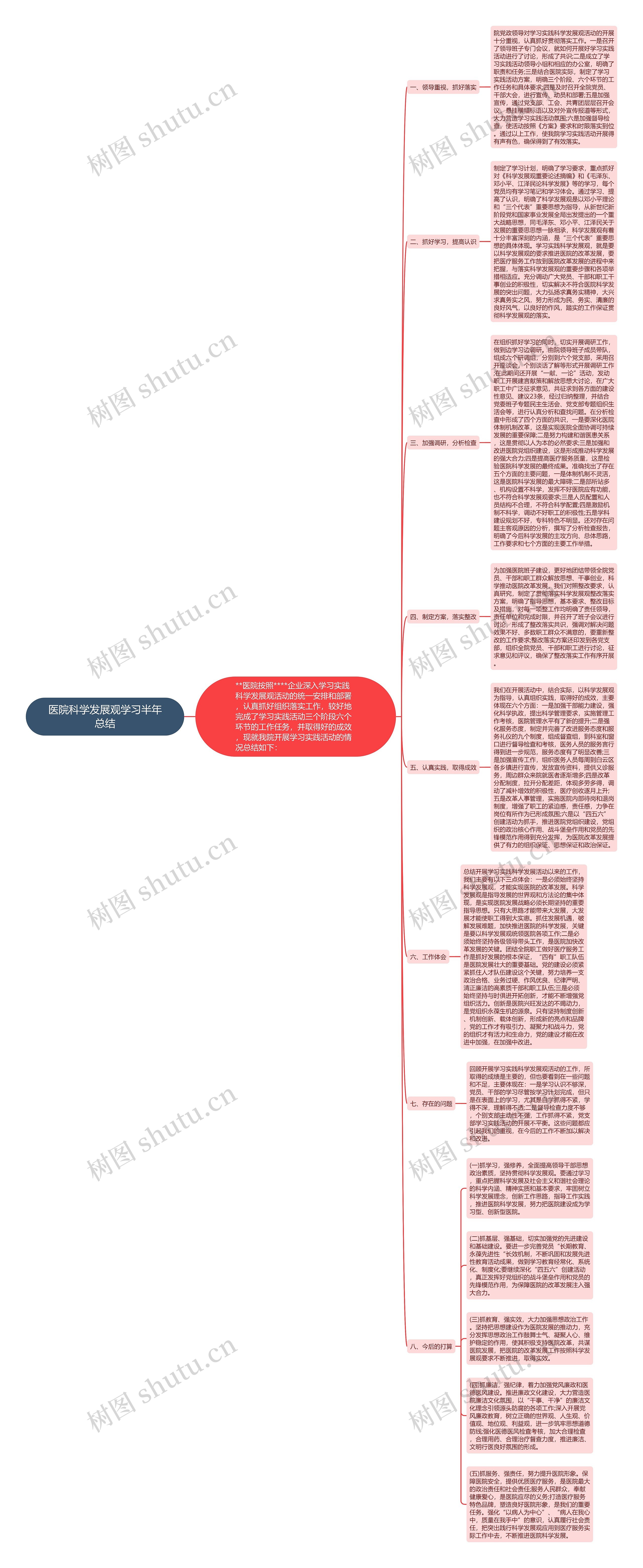 医院科学发展观学习半年总结思维导图