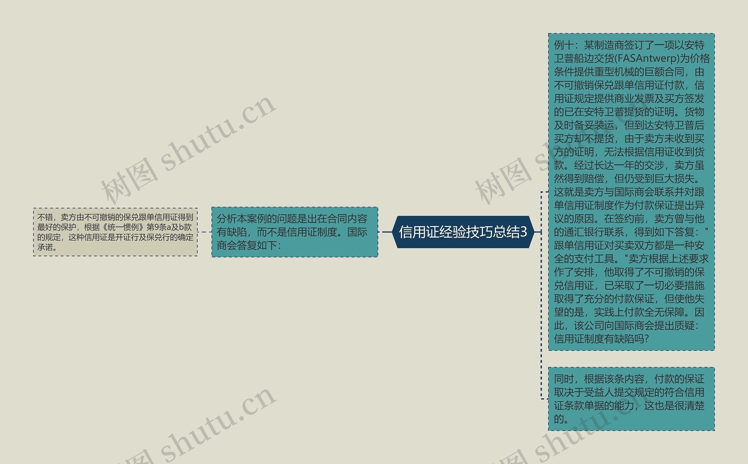 信用证经验技巧总结3思维导图