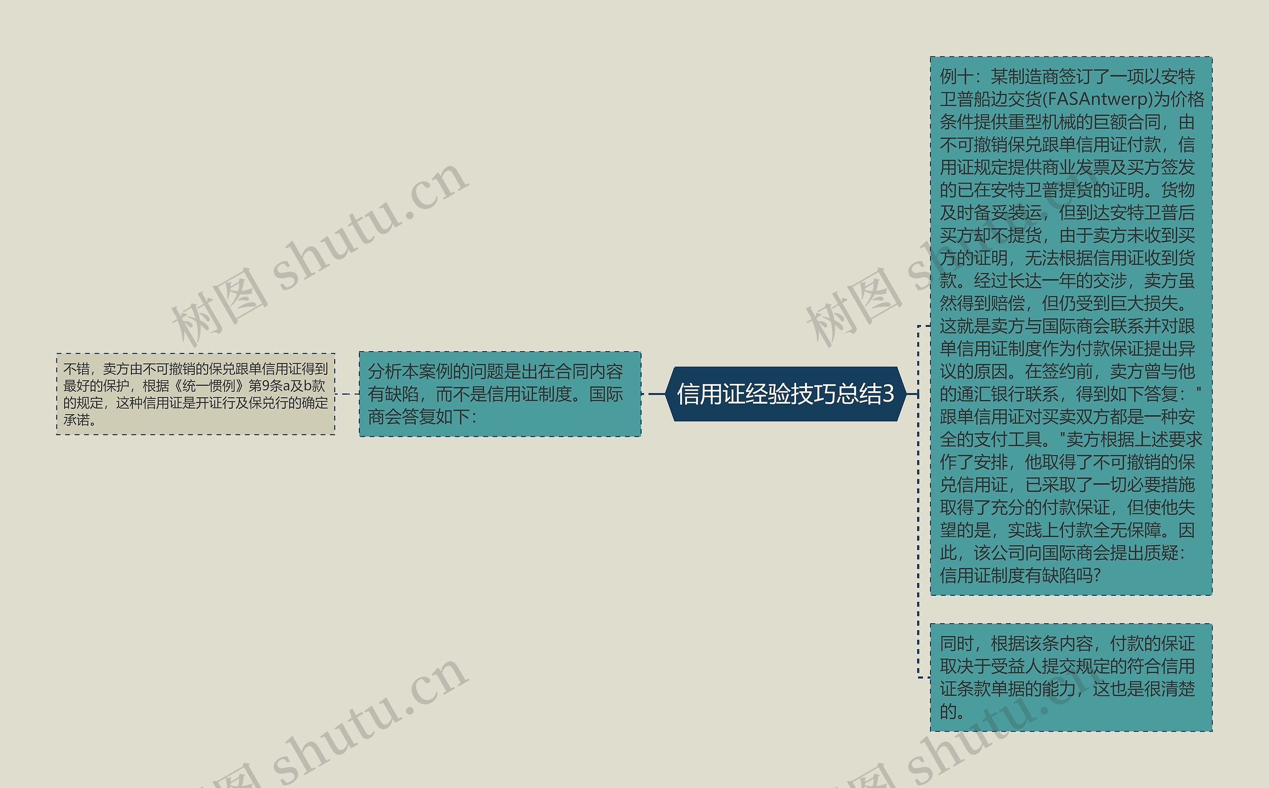 信用证经验技巧总结3 信用证经验技巧总结3