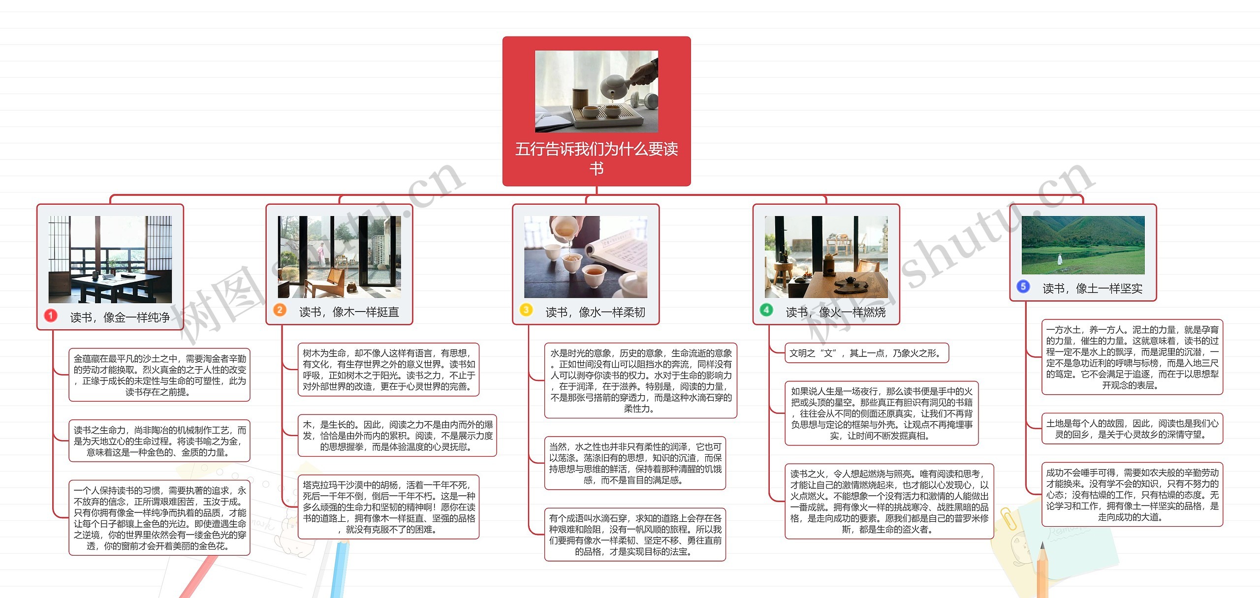 五行告诉我们为什么要读书