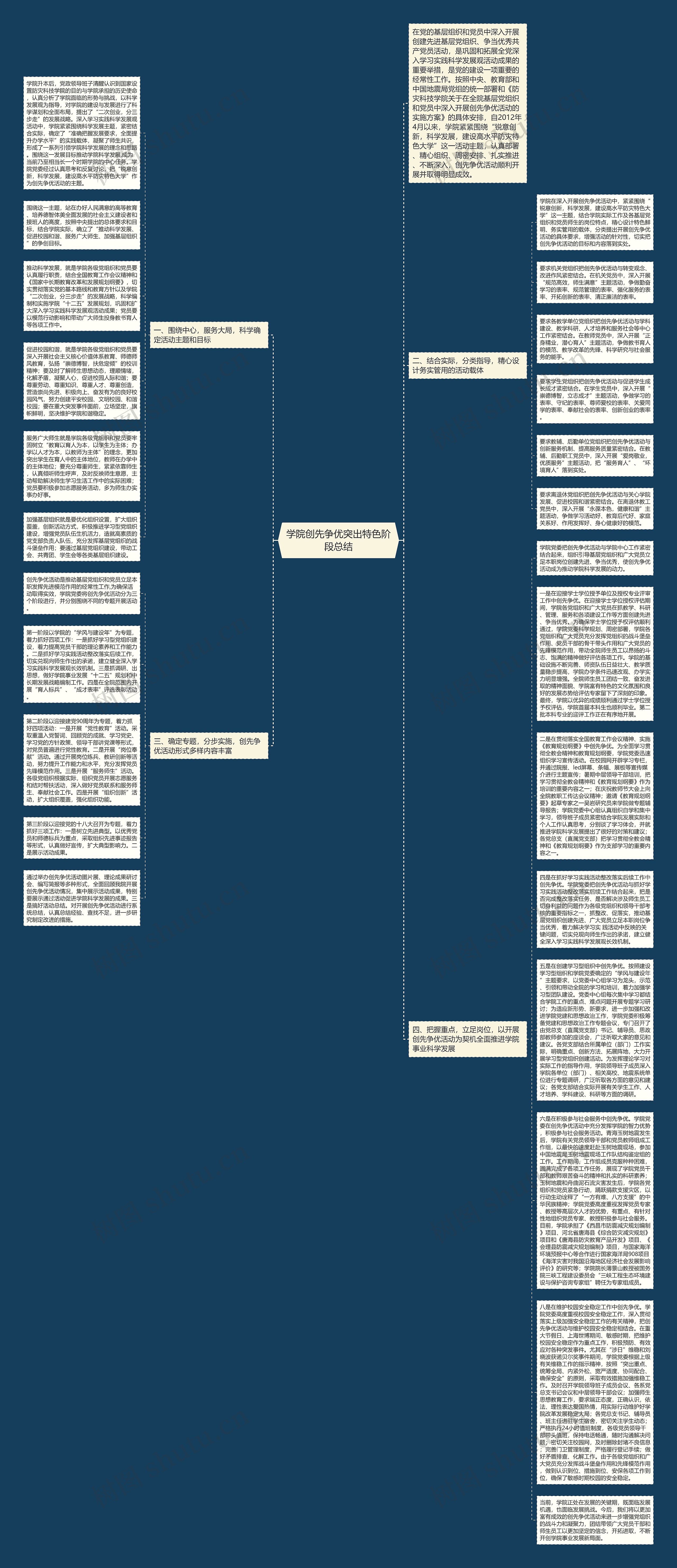 学院创先争优突出特色阶段总结思维导图