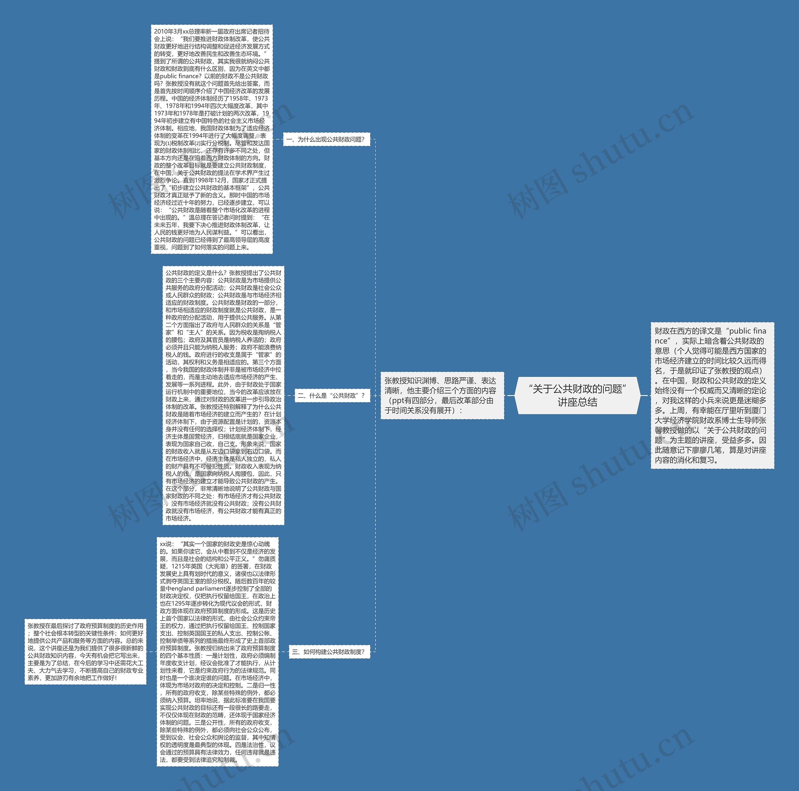 “关于公共财政的问题”讲座总结思维导图