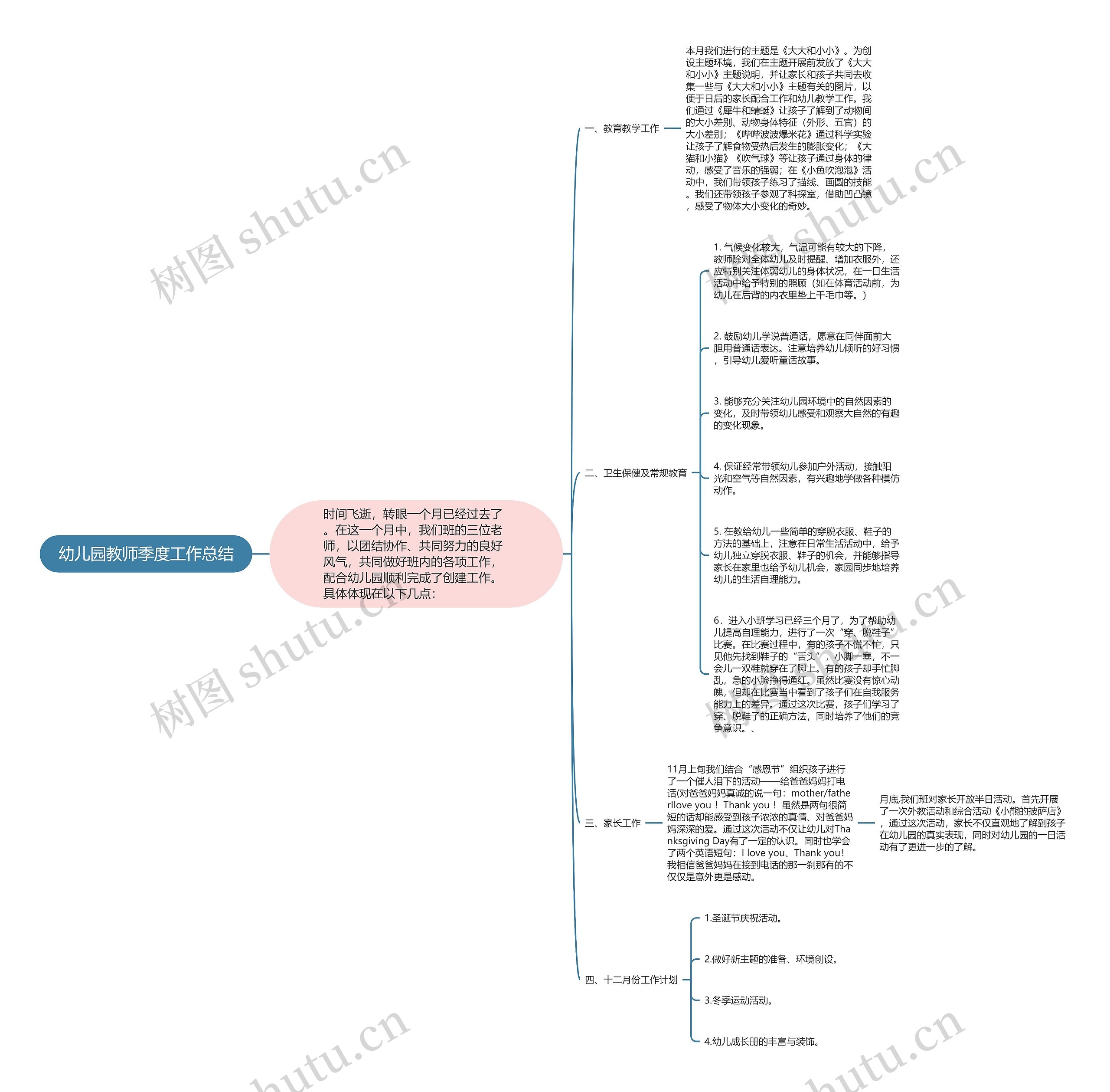 幼儿园教师季度工作总结思维导图