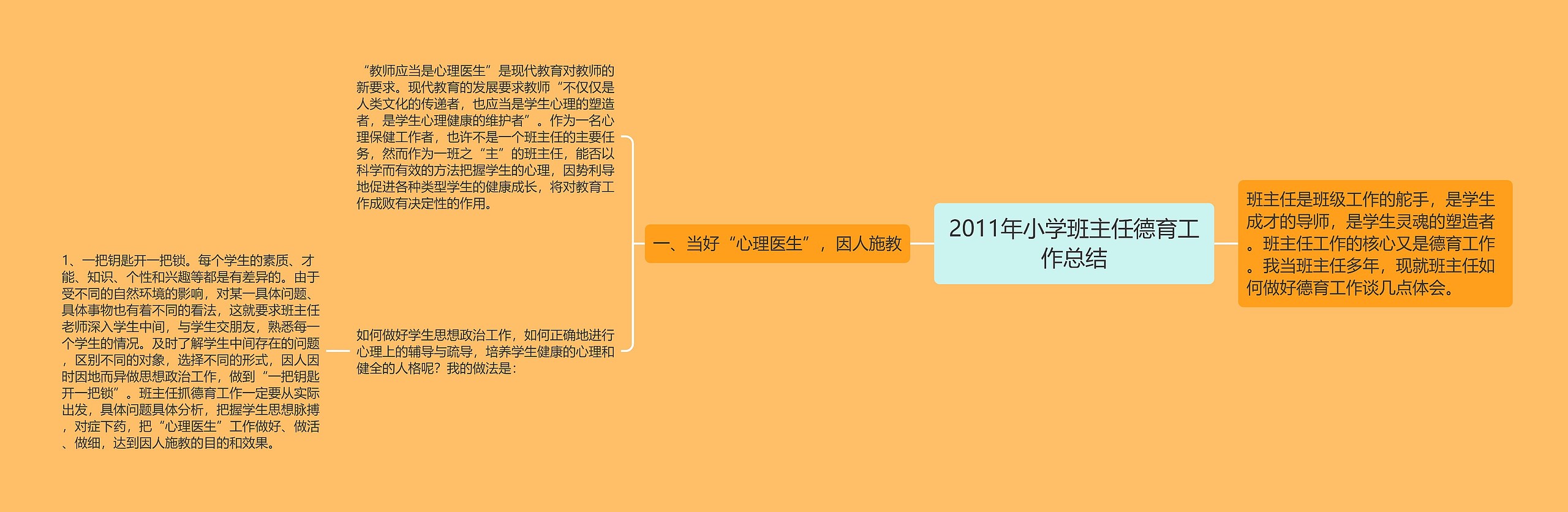 2011年小学班主任德育工作总结