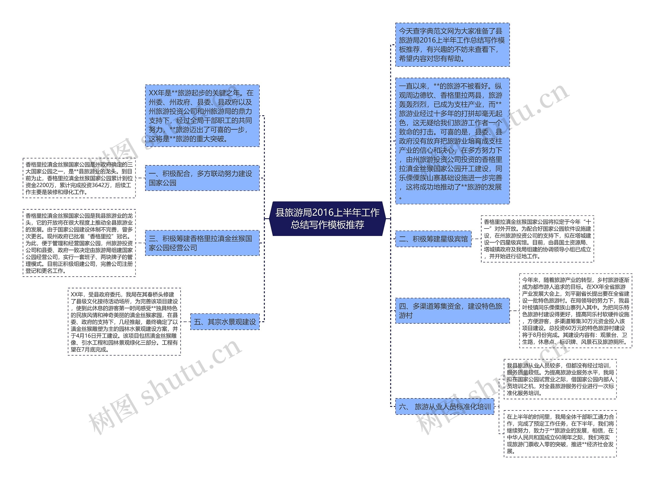 县旅游局2016上半年工作总结写作模板推荐