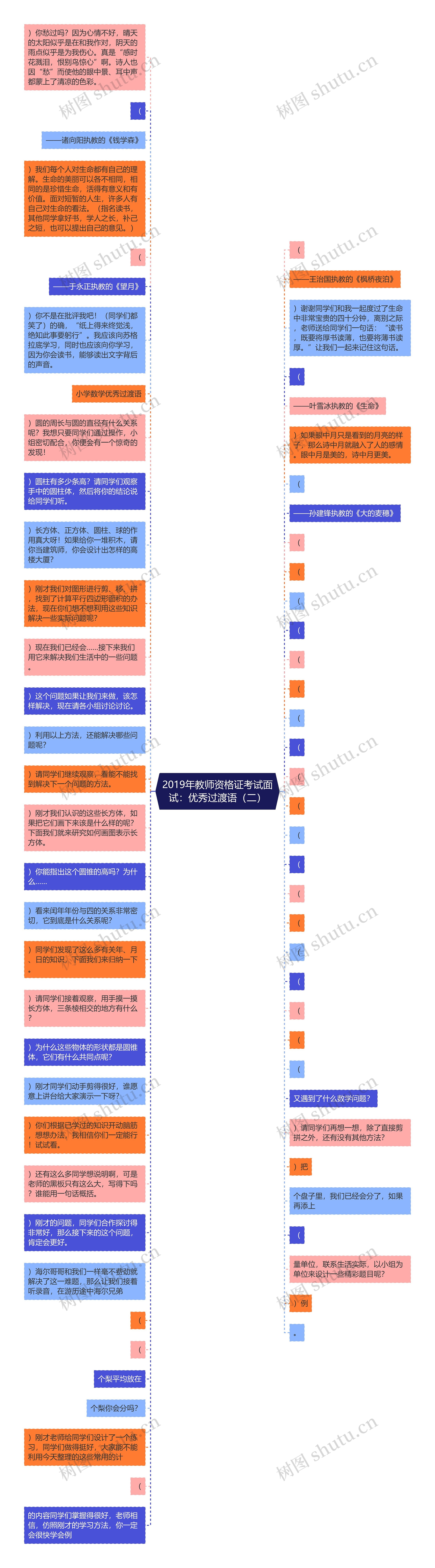 2019年教师资格证考试面试：优秀过渡语（二）思维导图