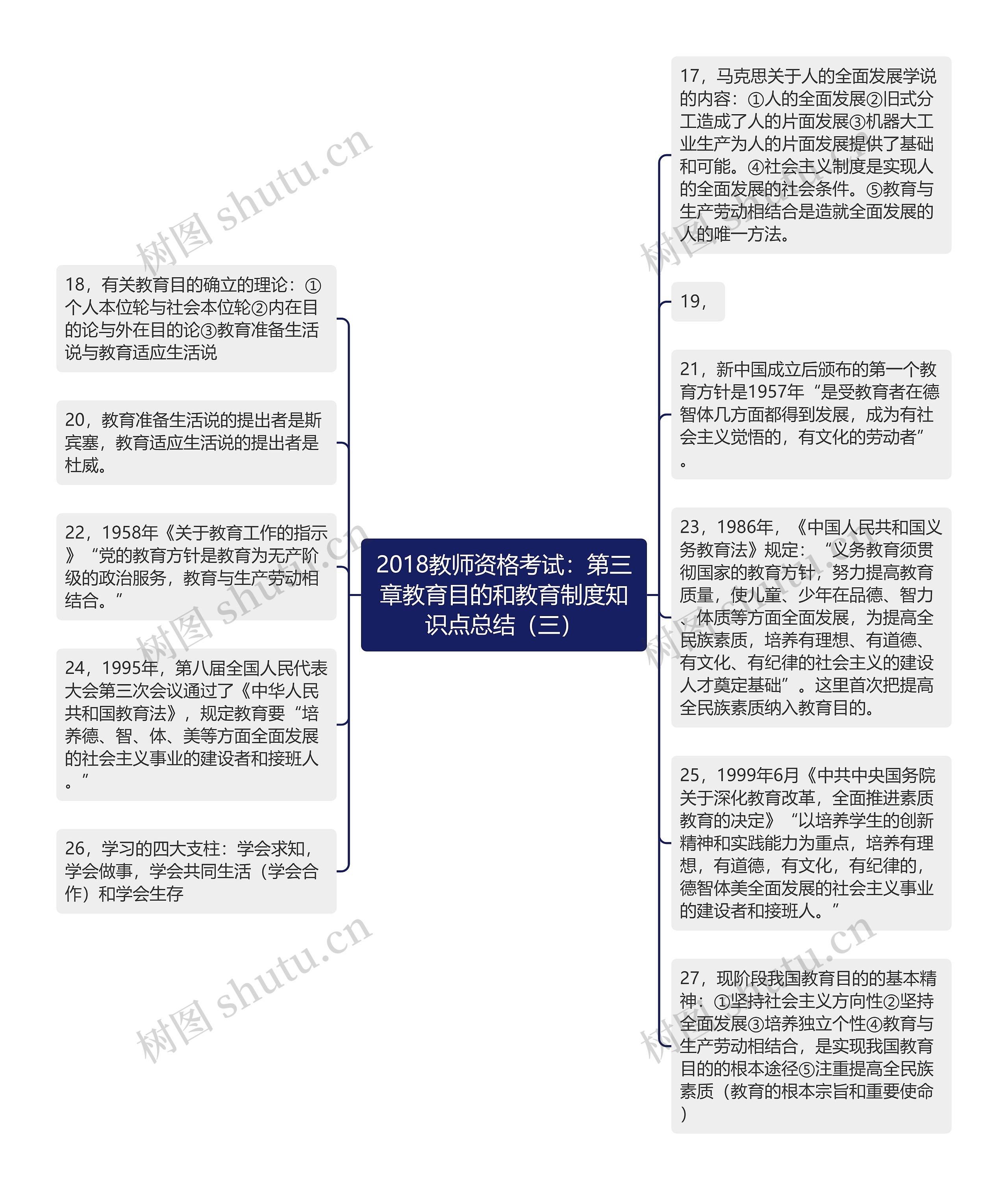 2018教师资格考试：第三章教育目的和教育制度知识点总结（三）思维导图