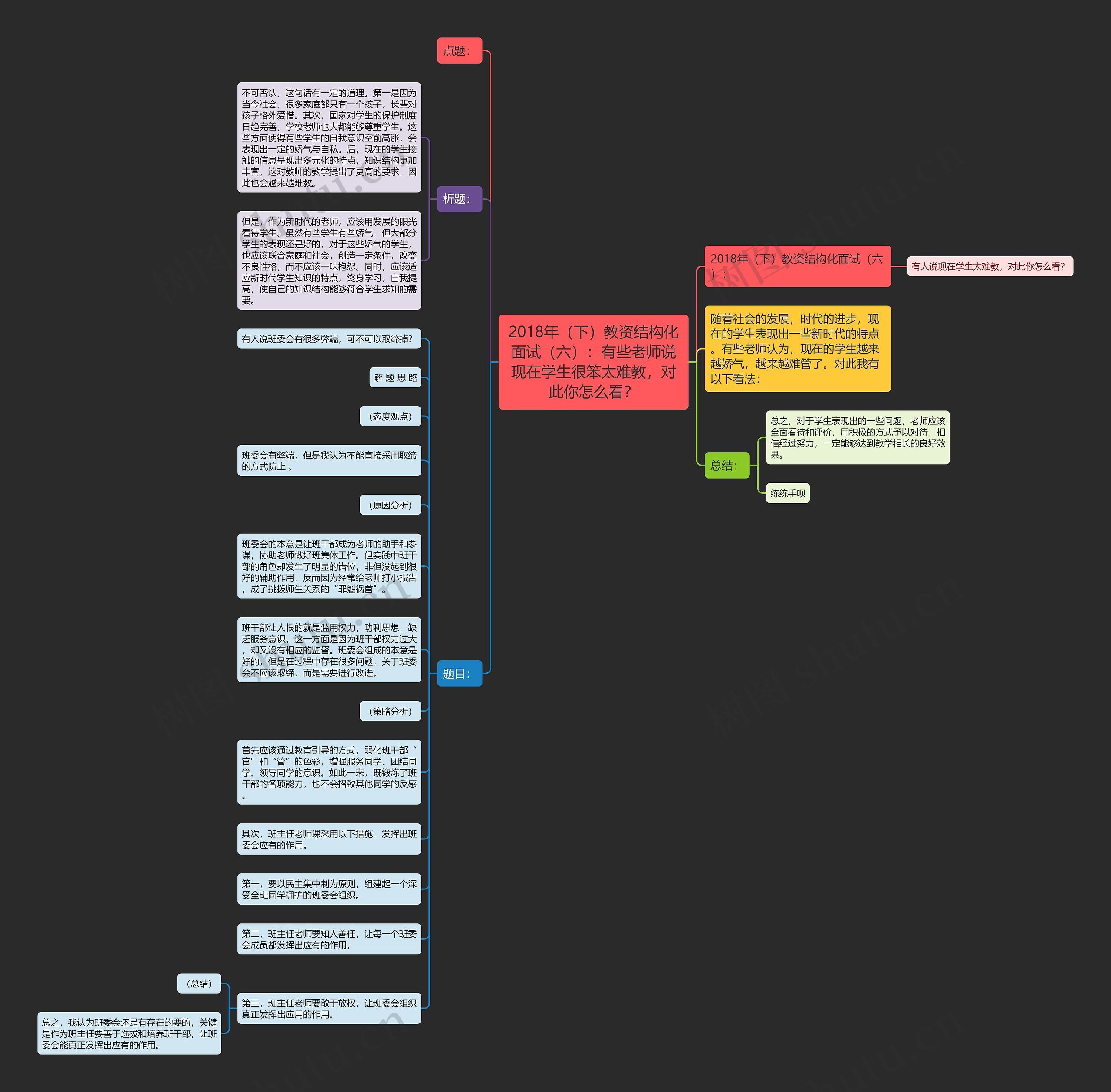 2018年（下）教资结构化面试（六）：有些老师说现在学生很笨太难教，对此你怎么看？思维导图