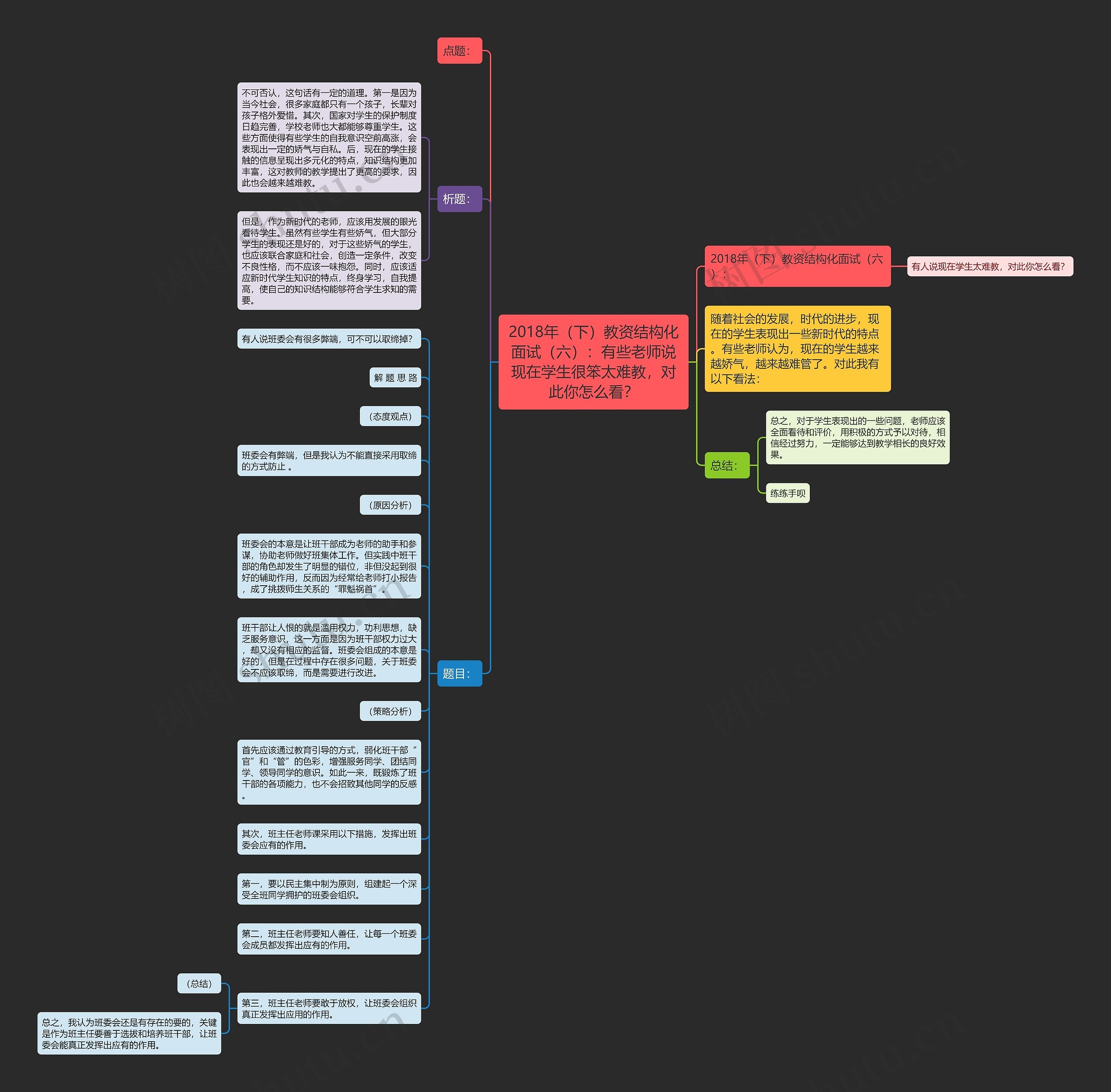 2018年(下)教资结构化面试(六):有些老师说现在学生很笨太难教,对此你怎么看? 2018年(下)教资结构化面试(六):有些老师说现在学生很笨太难教,对此你怎么看?