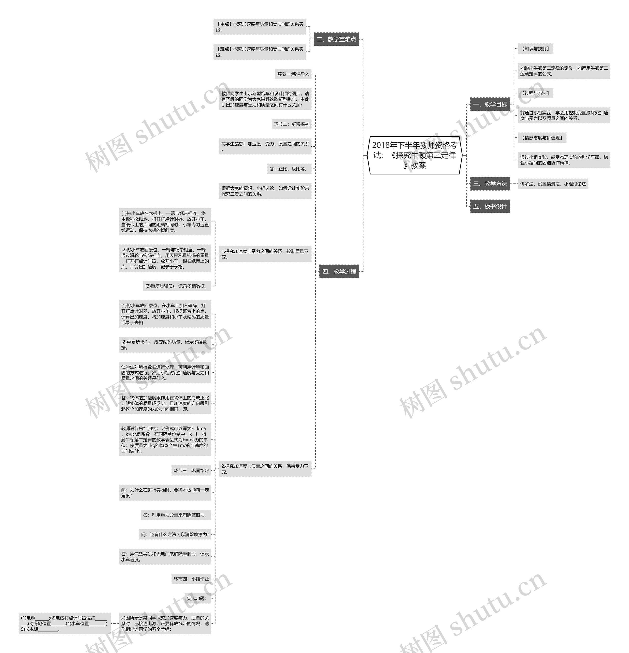 2018年下半年教师资格考试：《探究牛顿第二定律》教案