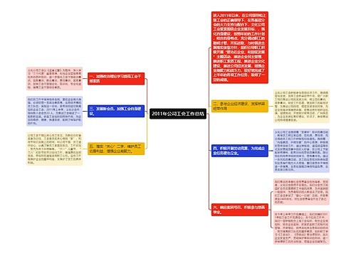 2011年公司工会工作总结