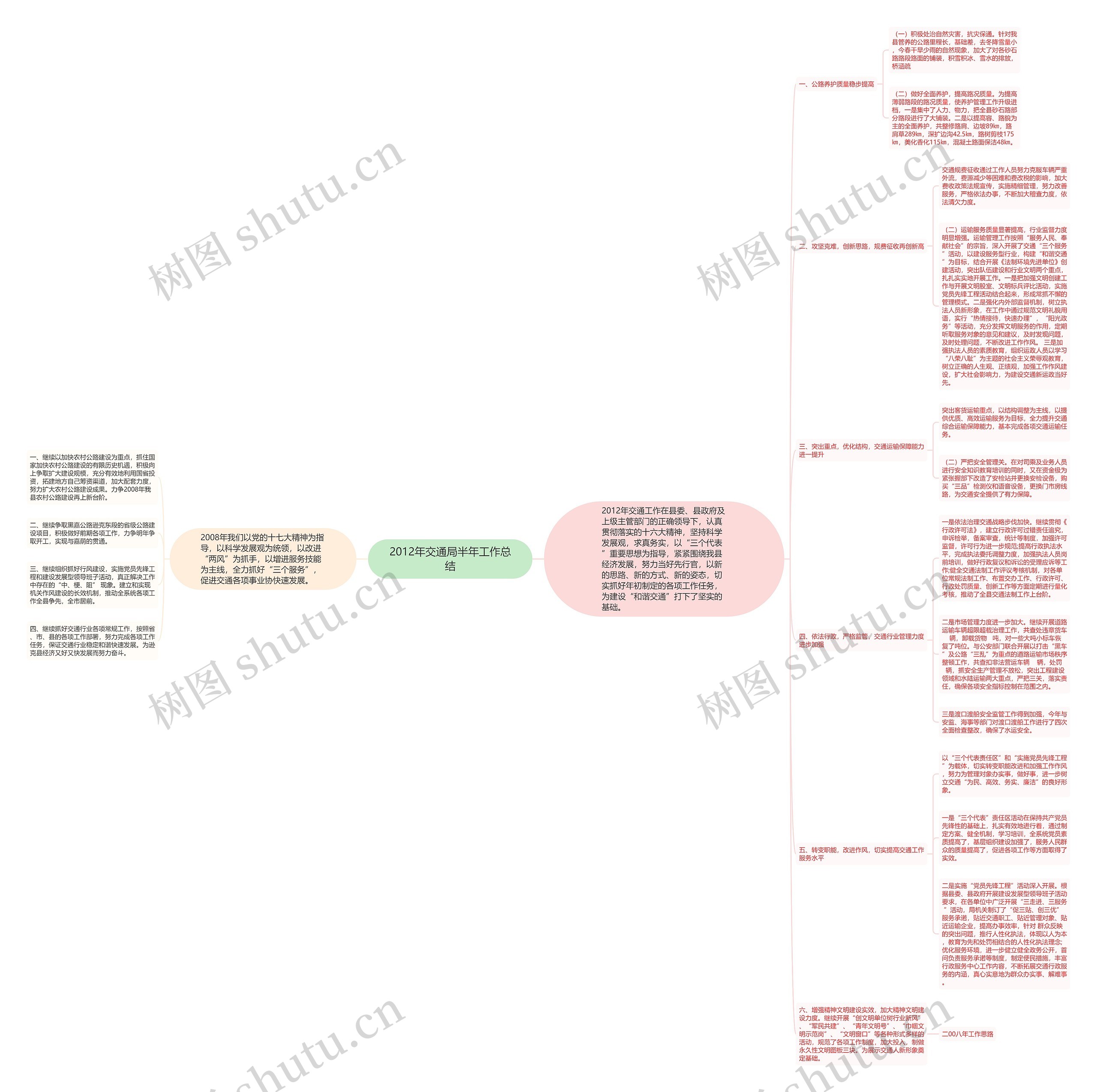 2012年交通局半年工作总结思维导图