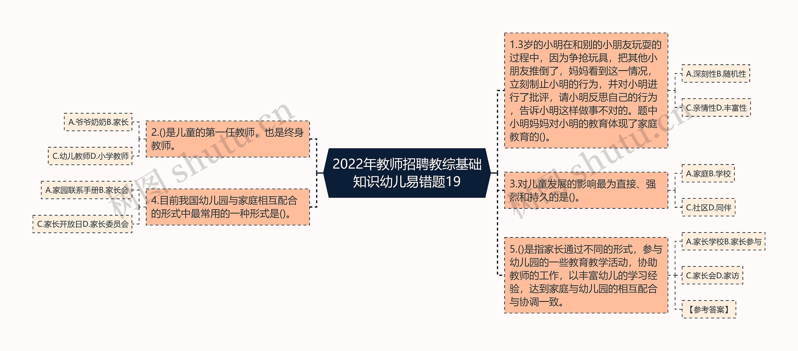 2022年教师招聘教综基础知识幼儿易错题19