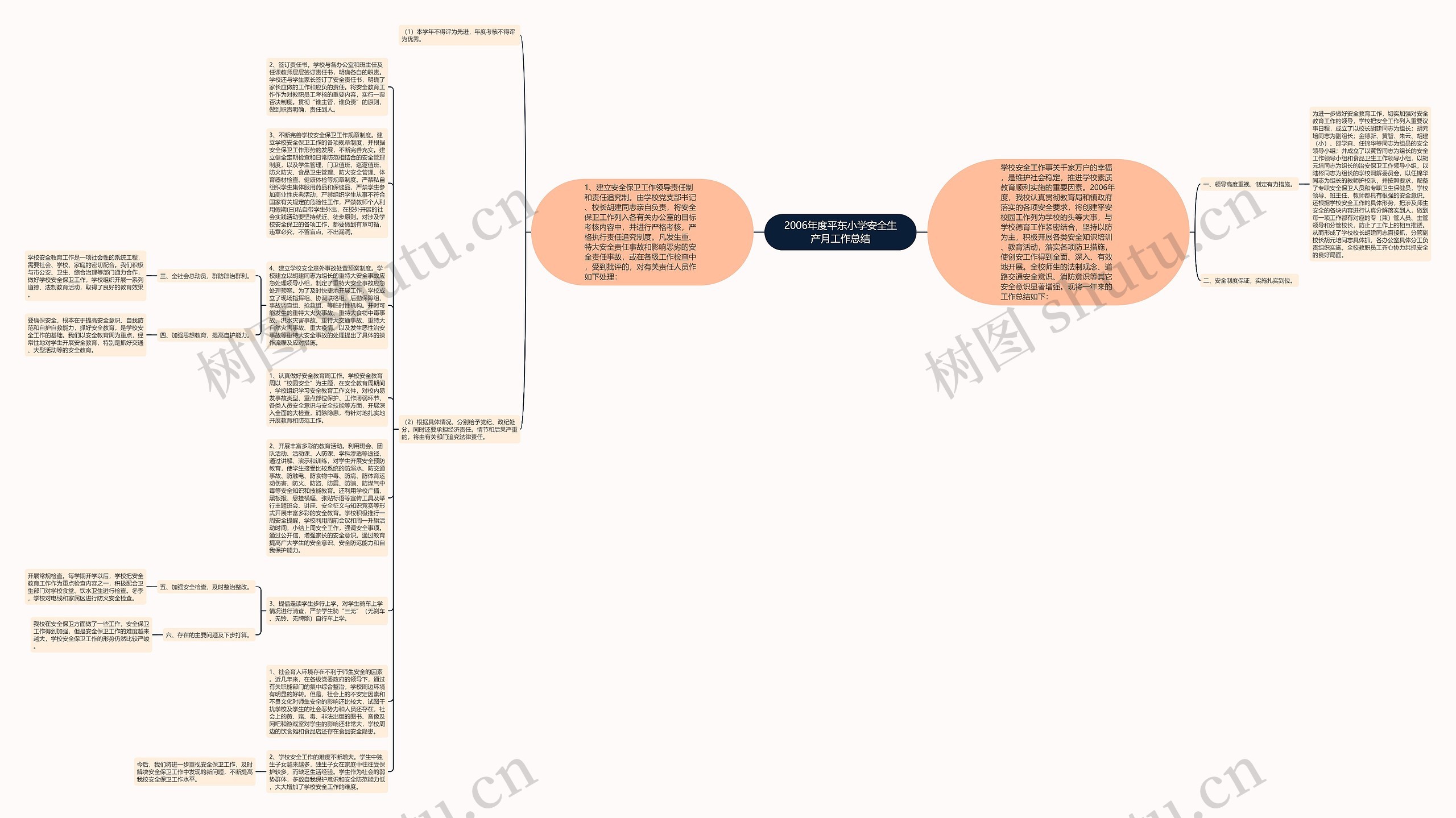 2006年度平东小学安全生产月工作总结思维导图