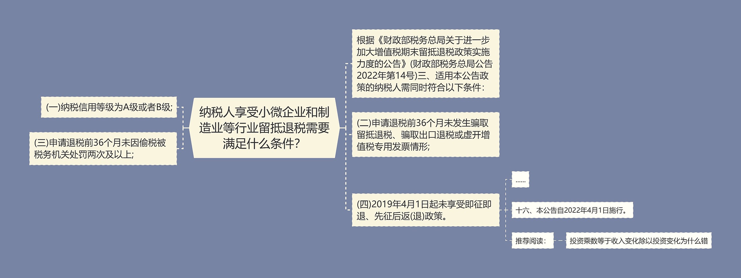 纳税人享受小微企业和制造业等行业留抵退税需要满足什么条件？思维导图