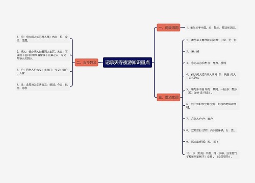 记承天寺夜游知识重点