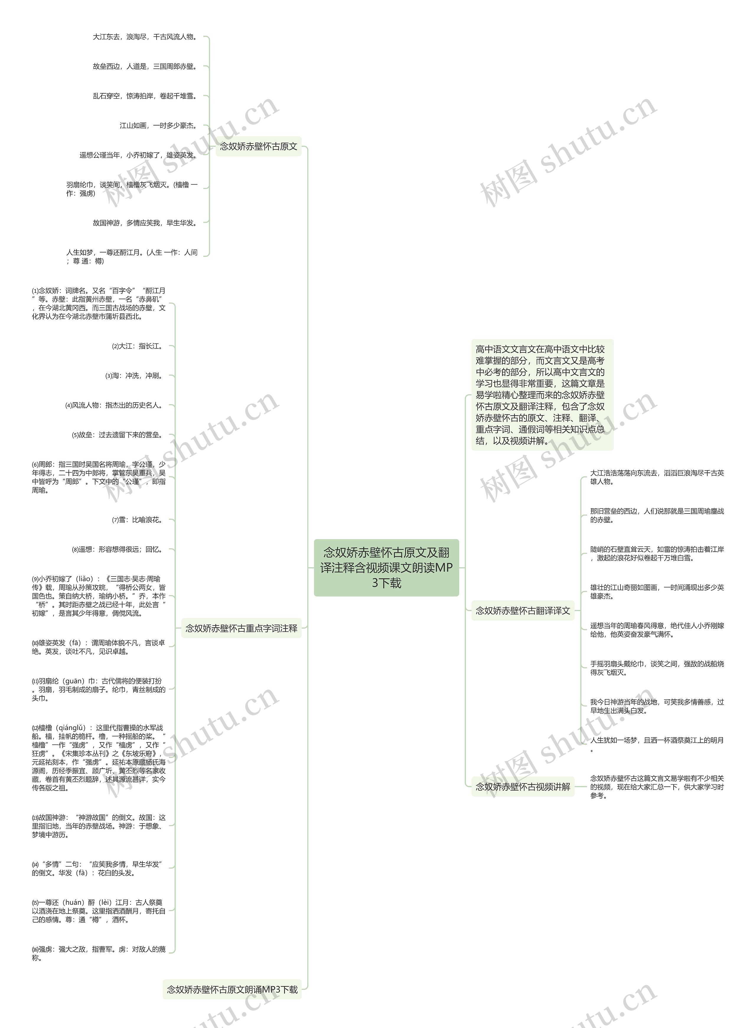 念奴娇赤壁怀古原文及翻译注释含视频课文朗读MP3下载思维导图