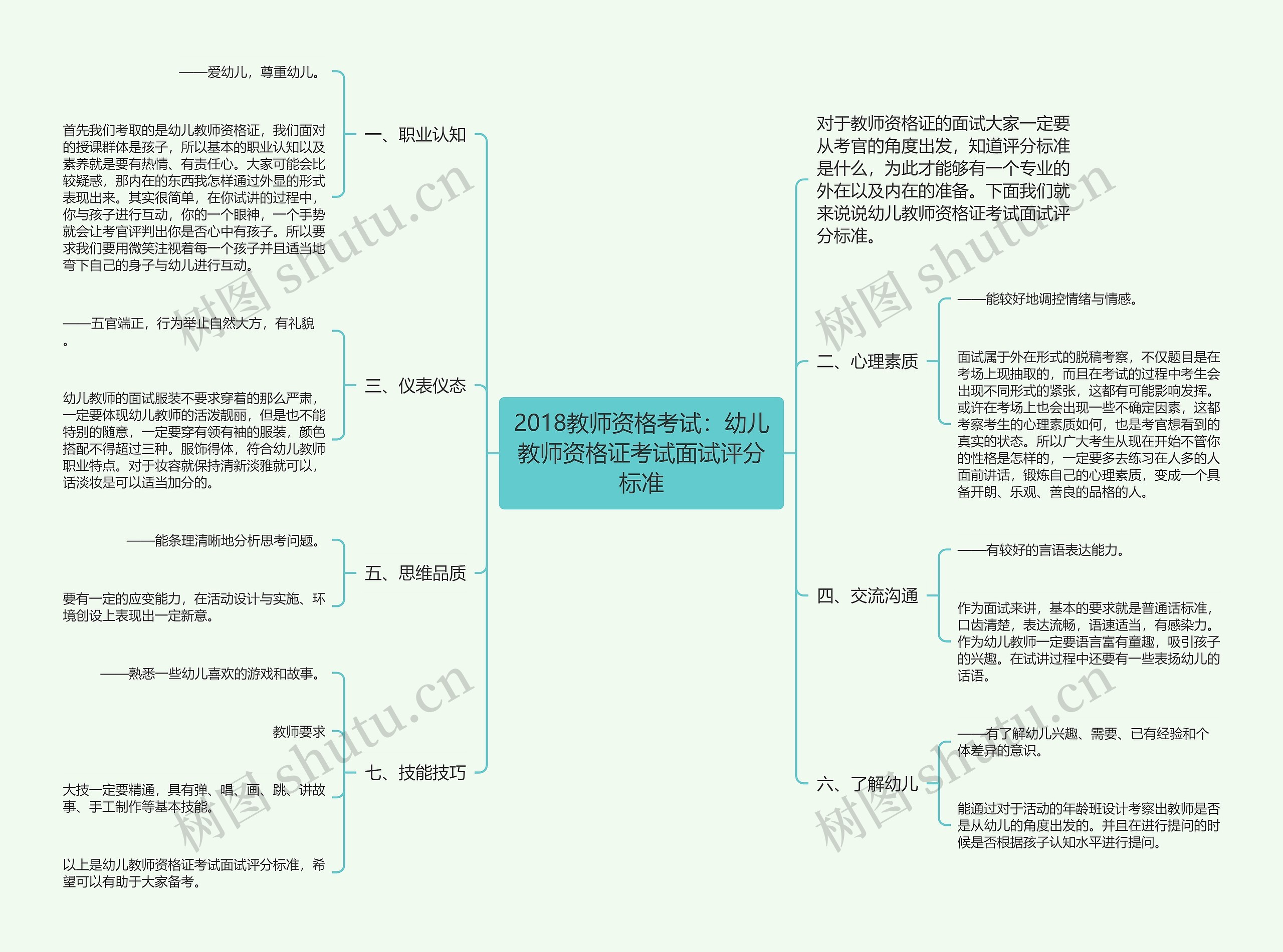 2018教师资格考试：幼儿教师资格证考试面试评分标准思维导图