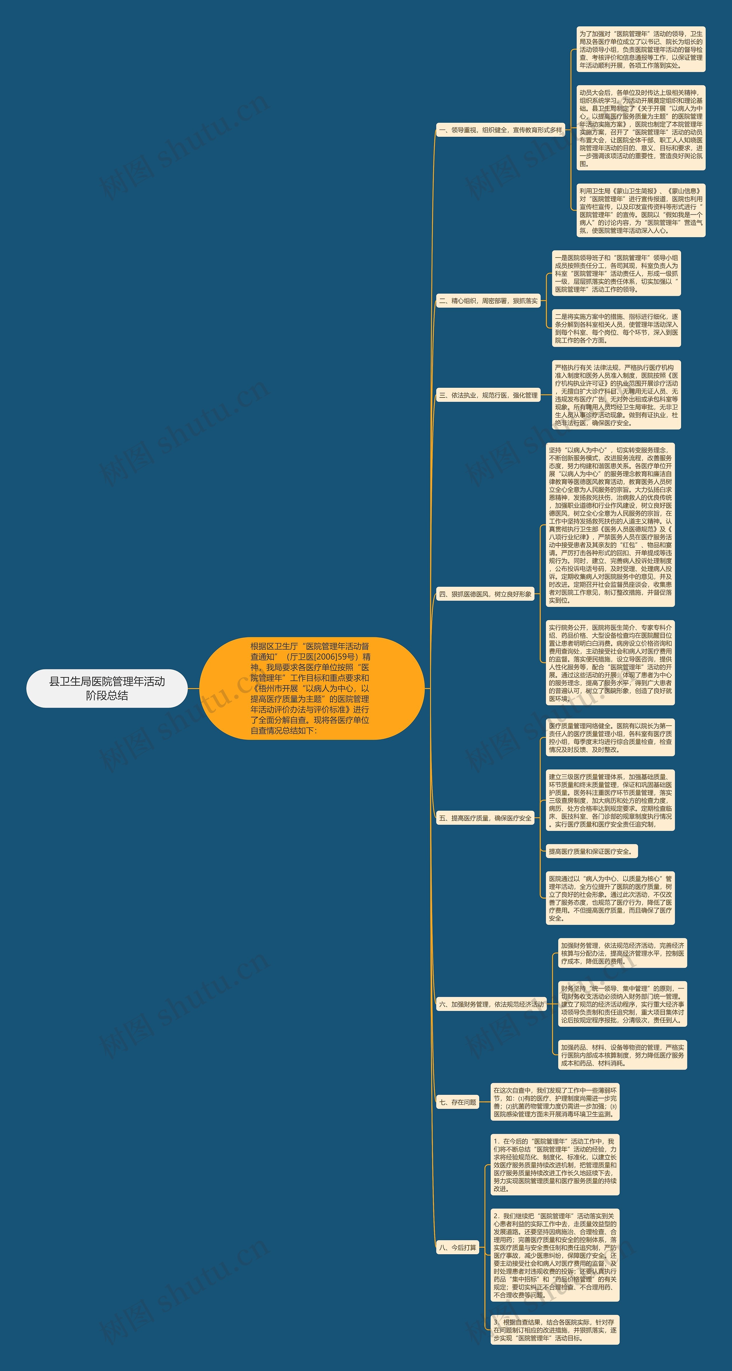 县卫生局医院管理年活动阶段总结 县卫生局医院管理年活动阶段总结
