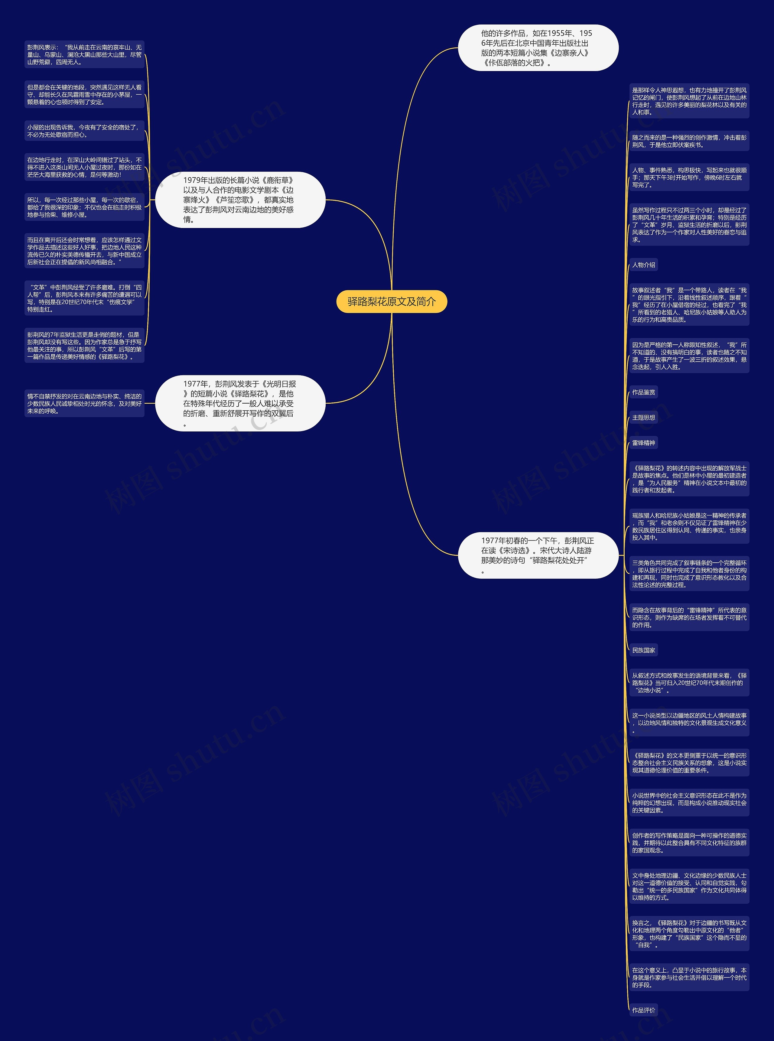 驿路梨花原文及简介思维导图