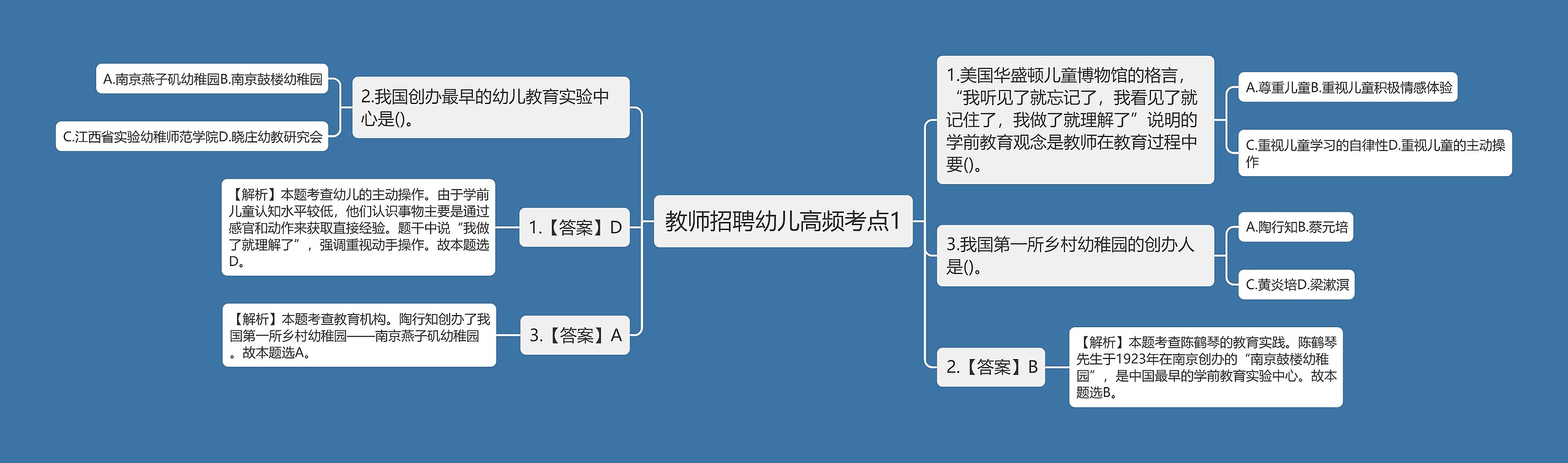 教师招聘幼儿高频考点1思维导图