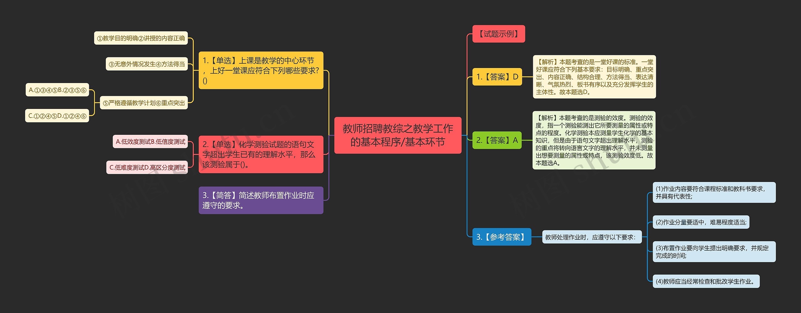 教师招聘教综之教学工作的基本程序/基本环节思维导图