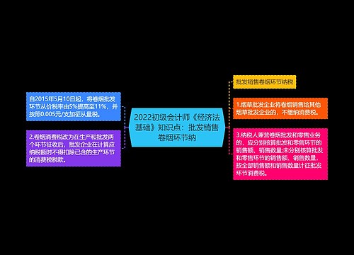 2022初级会计师《经济法基础》知识点：批发销售卷烟环节纳