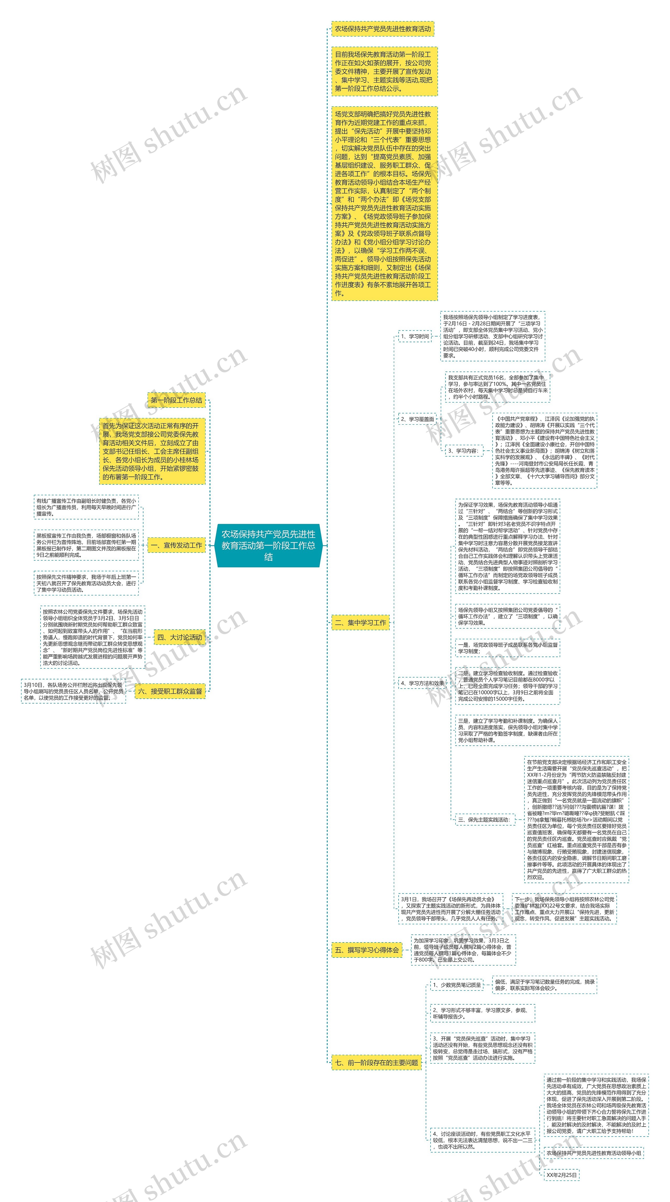 农场保持共产党员先进性教育活动第一阶段工作总结思维导图