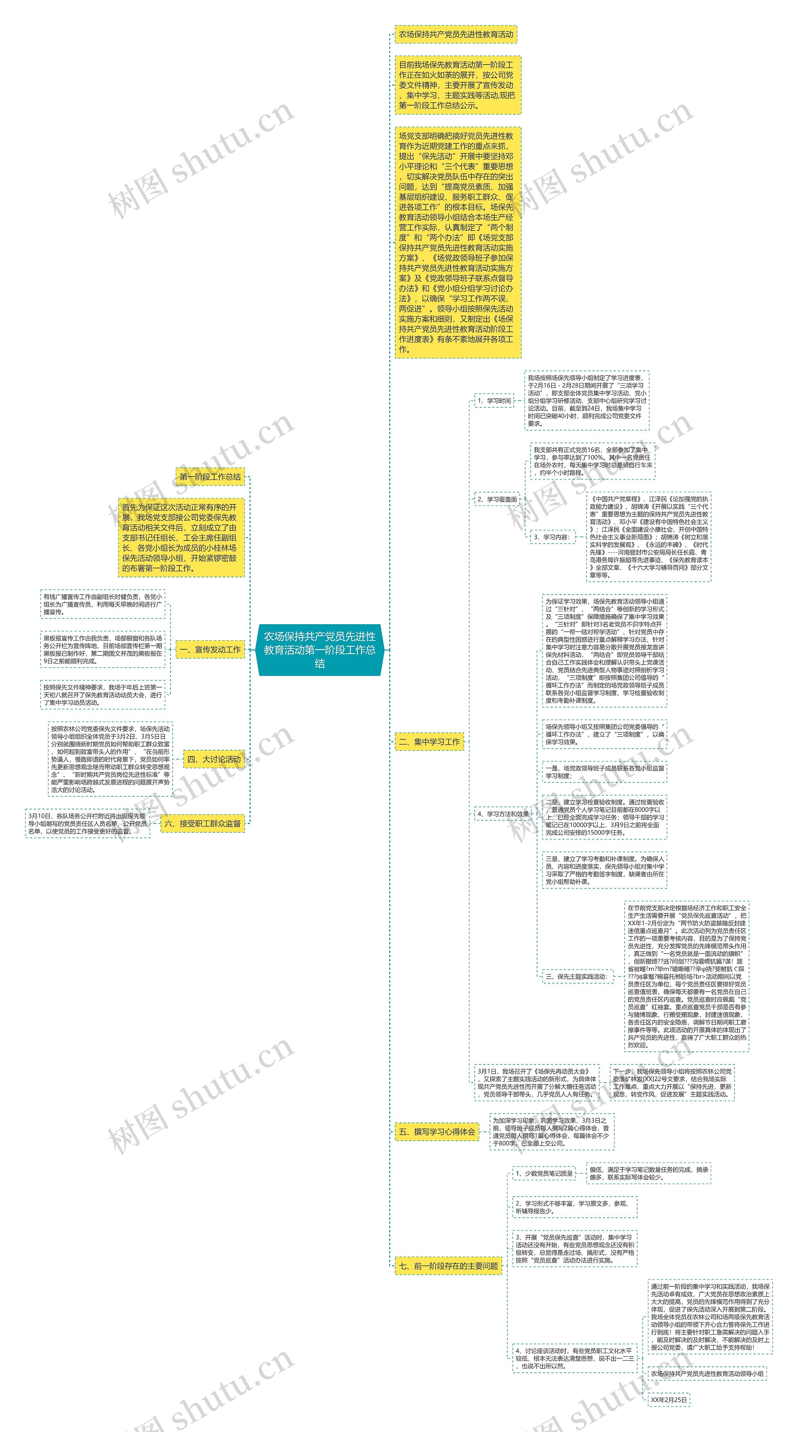 农场保持共产党员先进性教育活动第一阶段工作总结 农场保持共产党员先进性教育活动第一阶段工作总结
