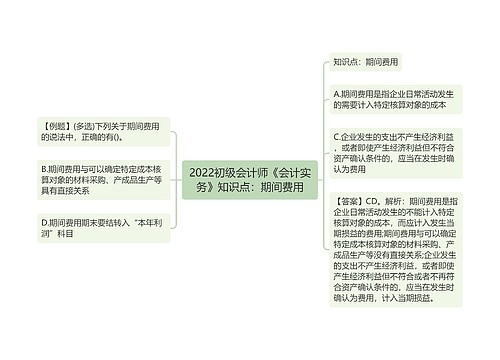 2022初级会计师《会计实务》知识点：期间费用