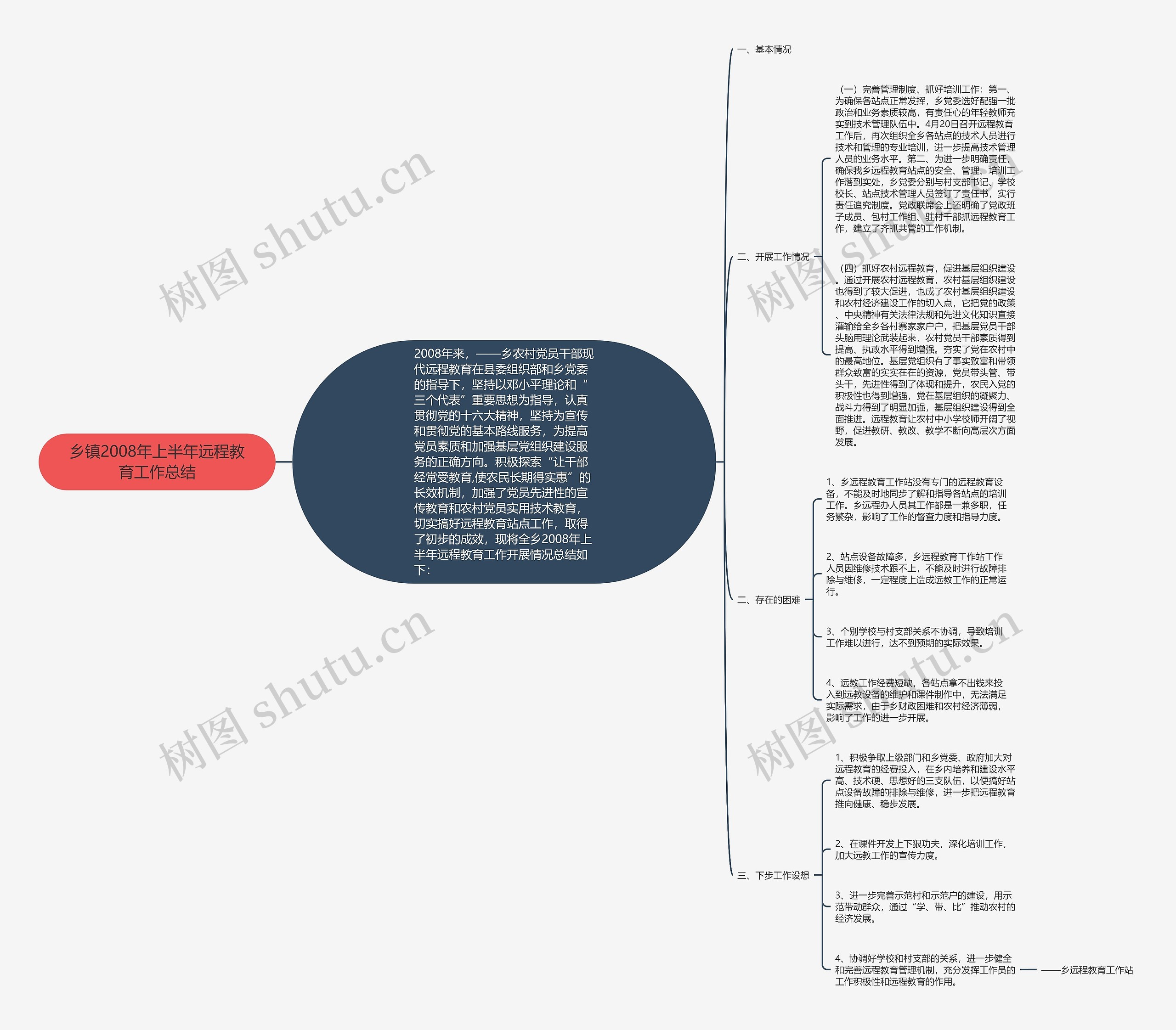 乡镇2008年上半年远程教育工作总结思维导图