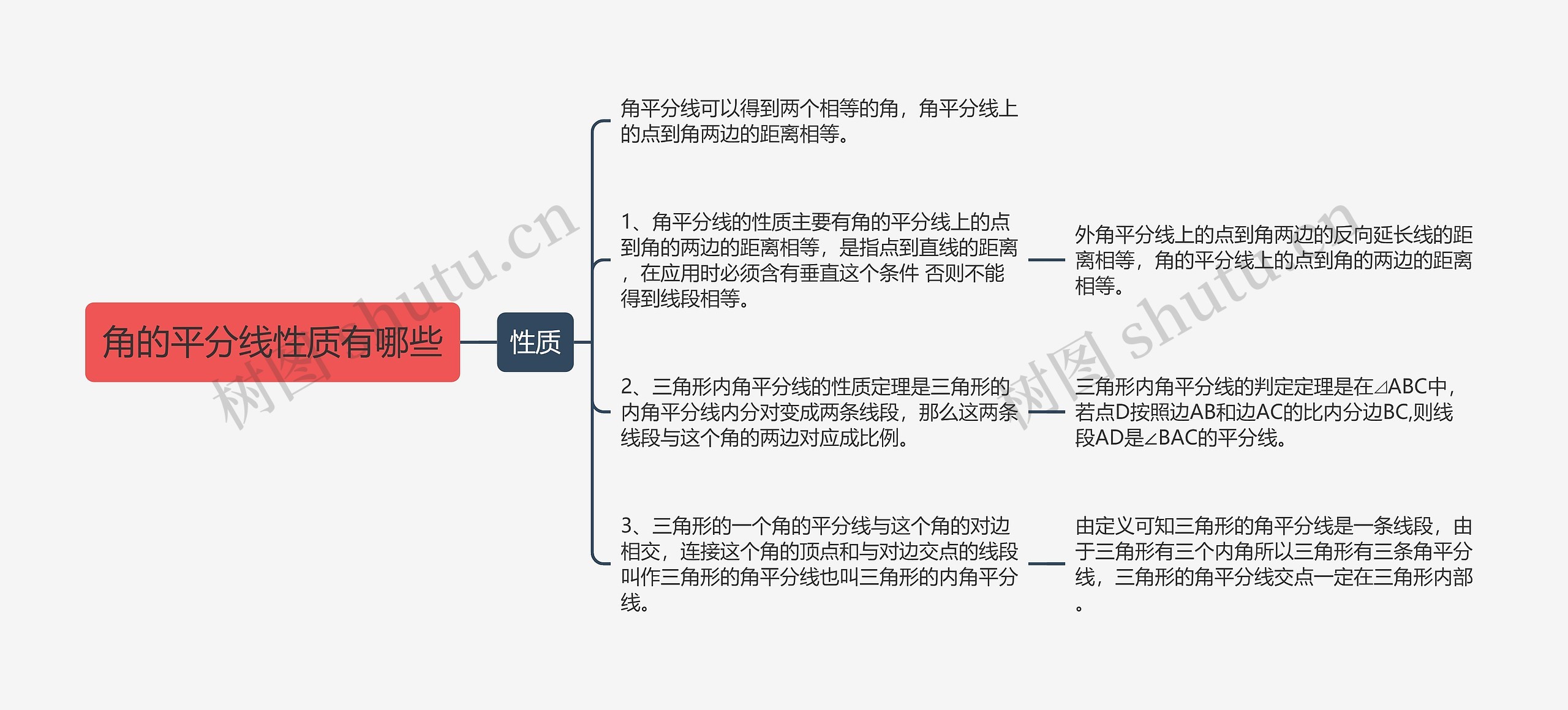 角的平分线性质有哪些