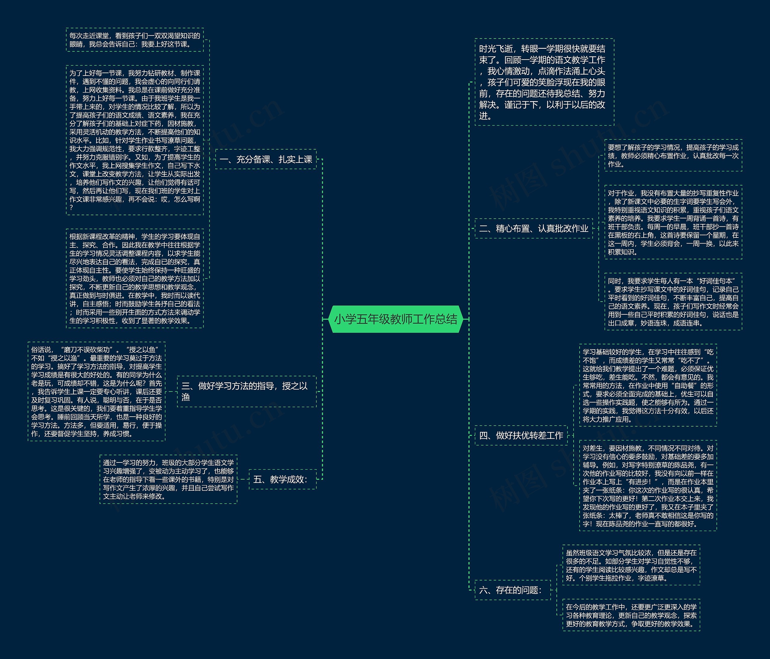 小学五年级教师工作总结思维导图