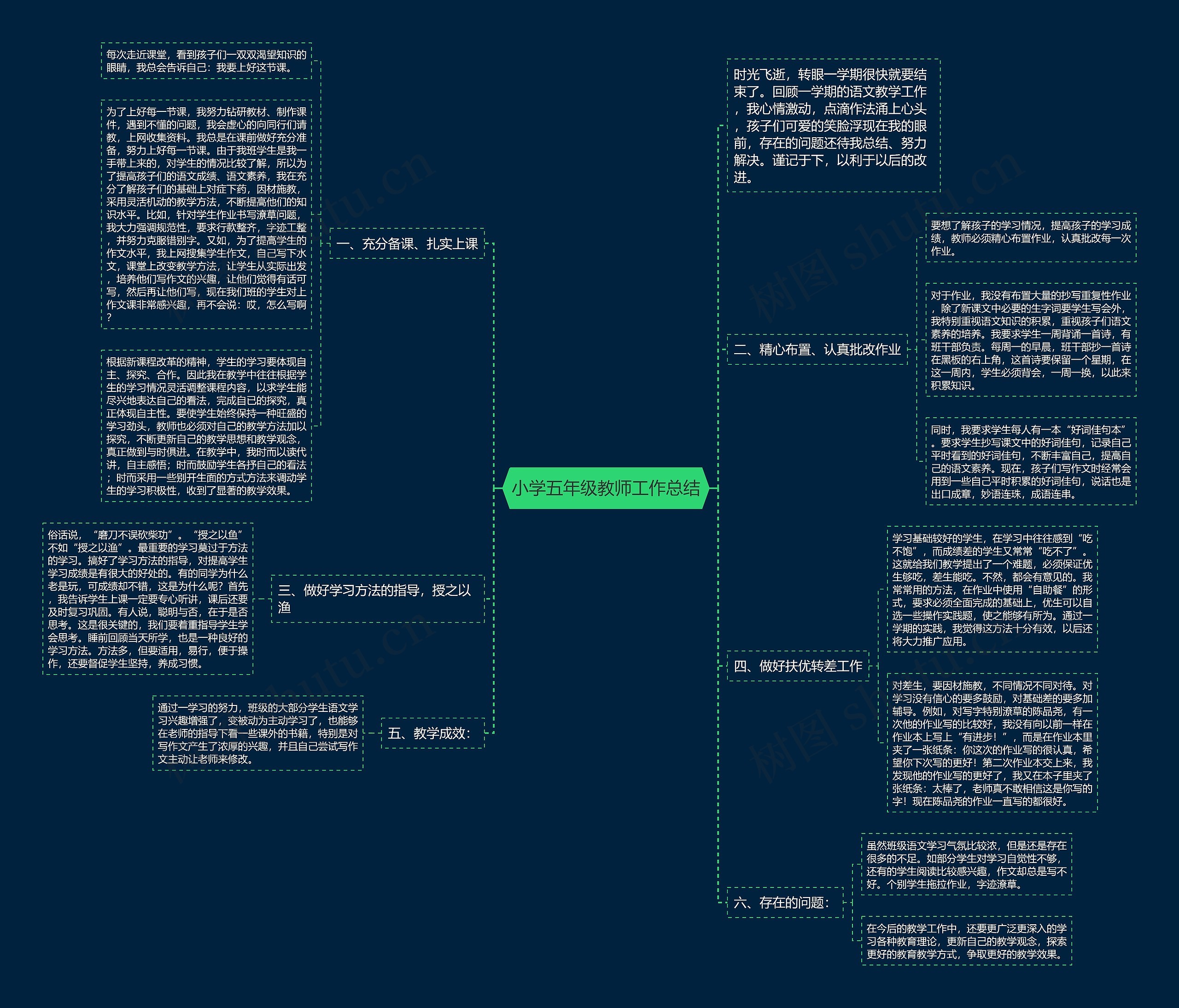 小学五年级教师工作总结 小学五年级教师工作总结