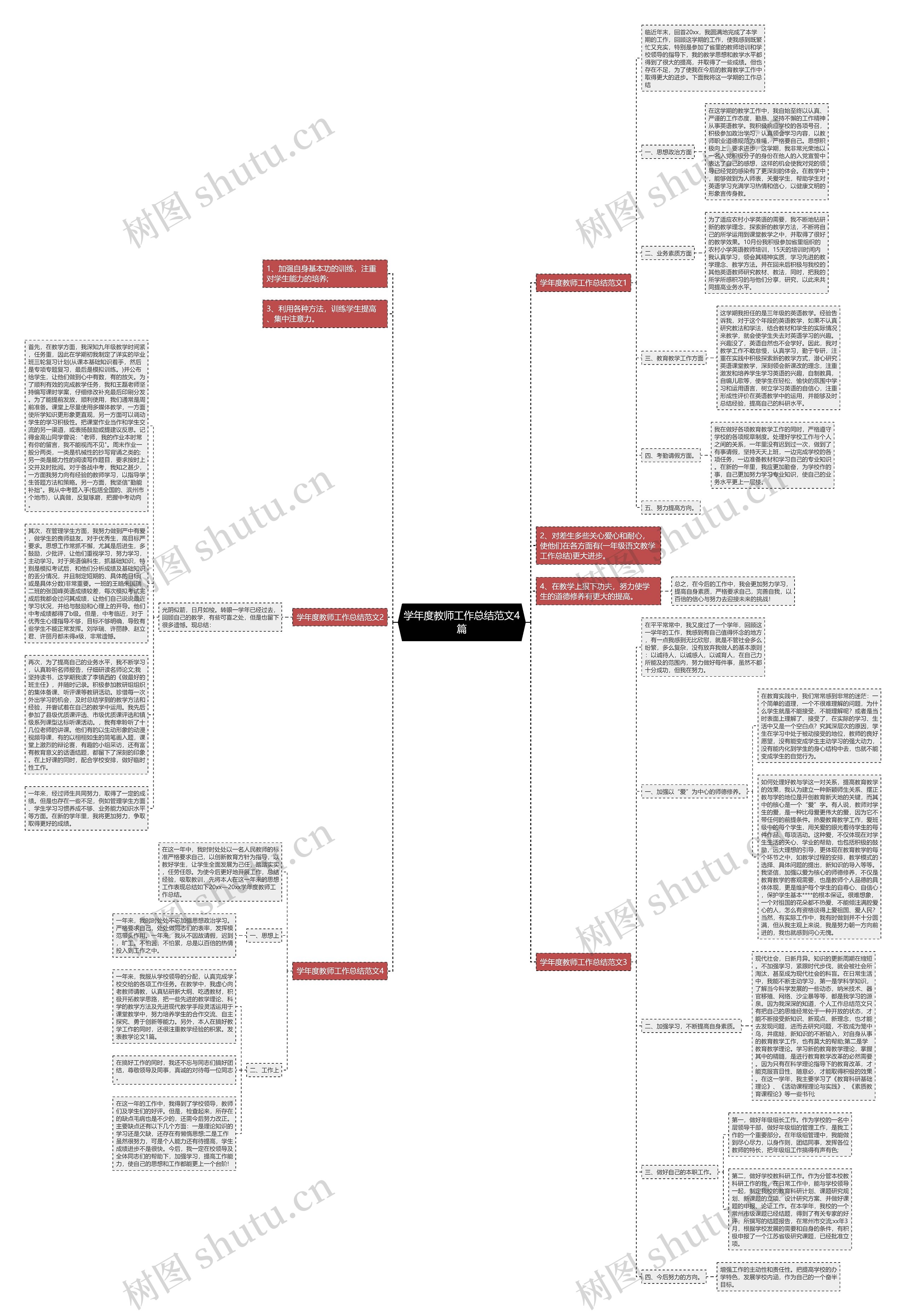 学年度教师工作总结范文4篇思维导图