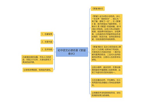 初中语文必读名著《繁星·春水》