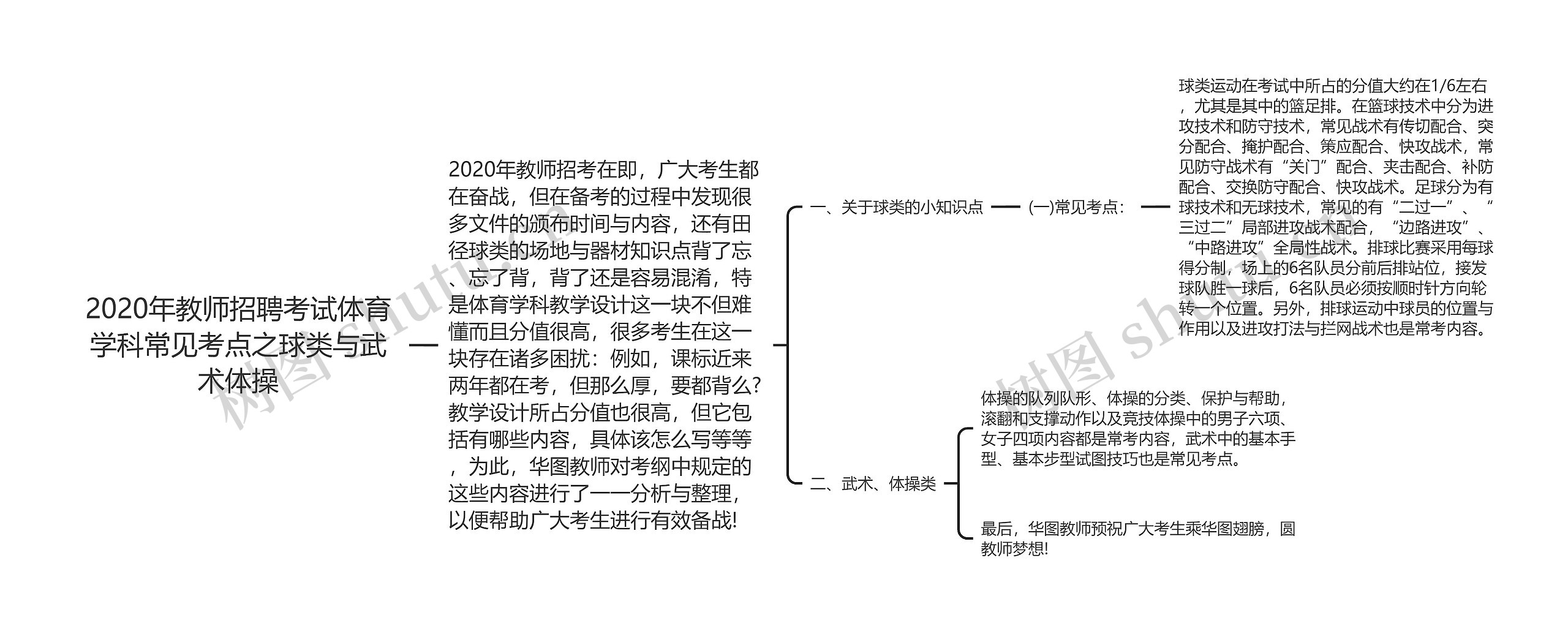 2020年教师招聘考试体育学科常见考点之球类与武术体操思维导图