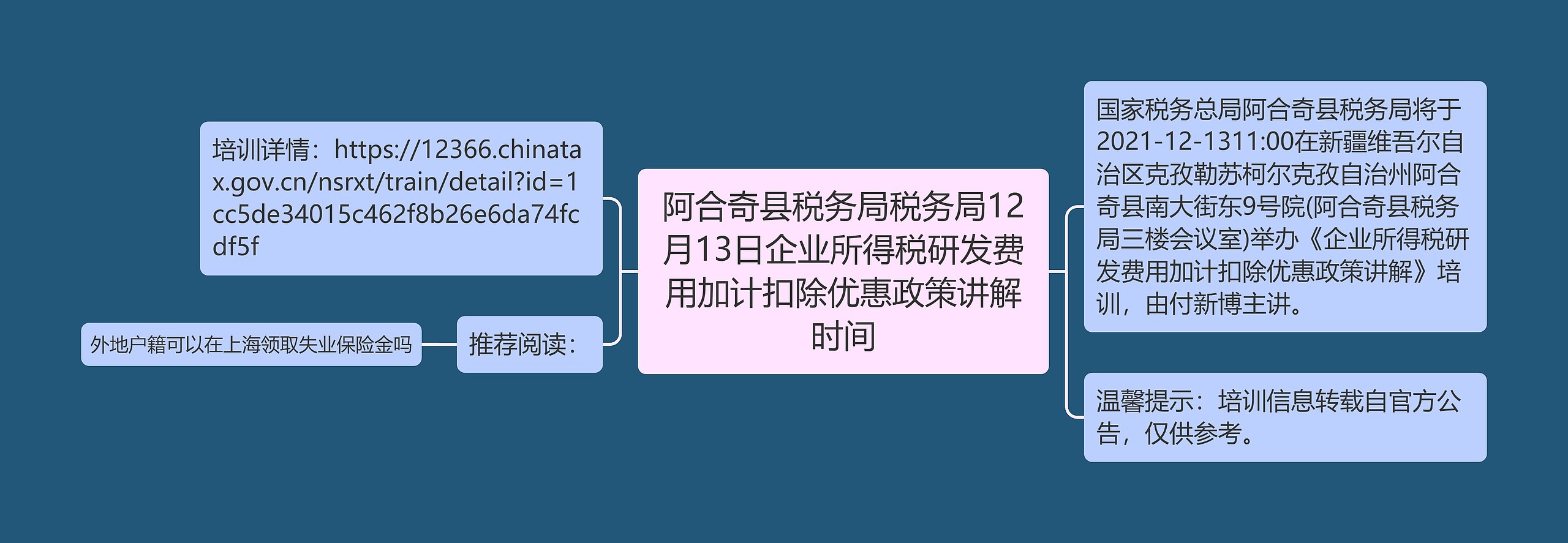 阿合奇县税务局税务局12月13日企业所得税研发费用加计扣除优惠政策讲解时间