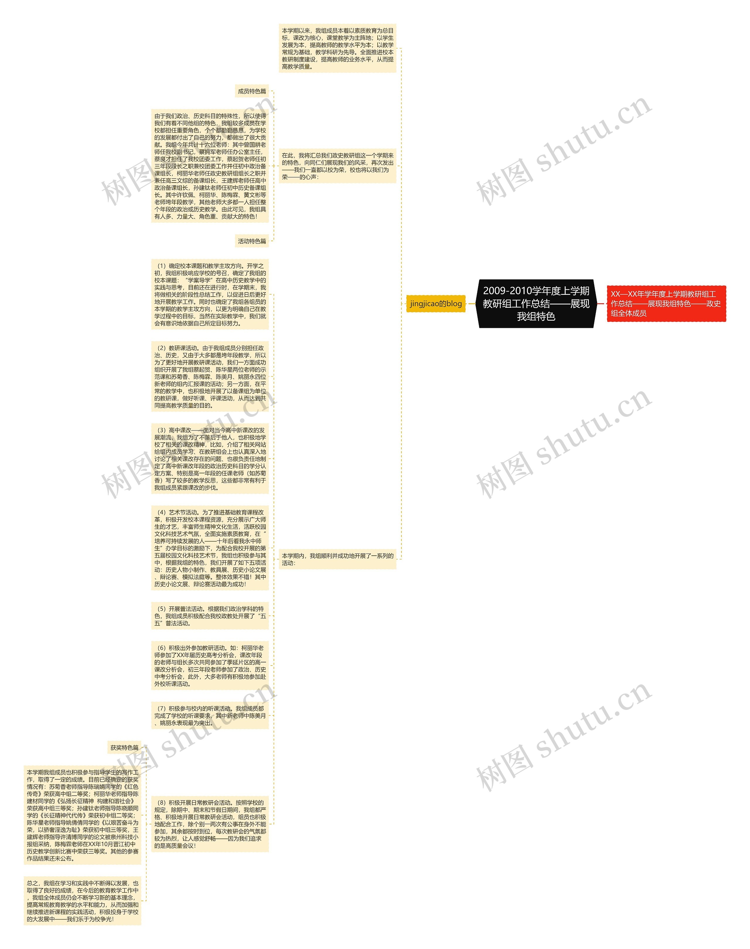 2009-2010学年度上学期教研组工作总结——展现我组特色思维导图高清图 2009-2010学年度上学期教研组工作总结——展现我组特色思维导图