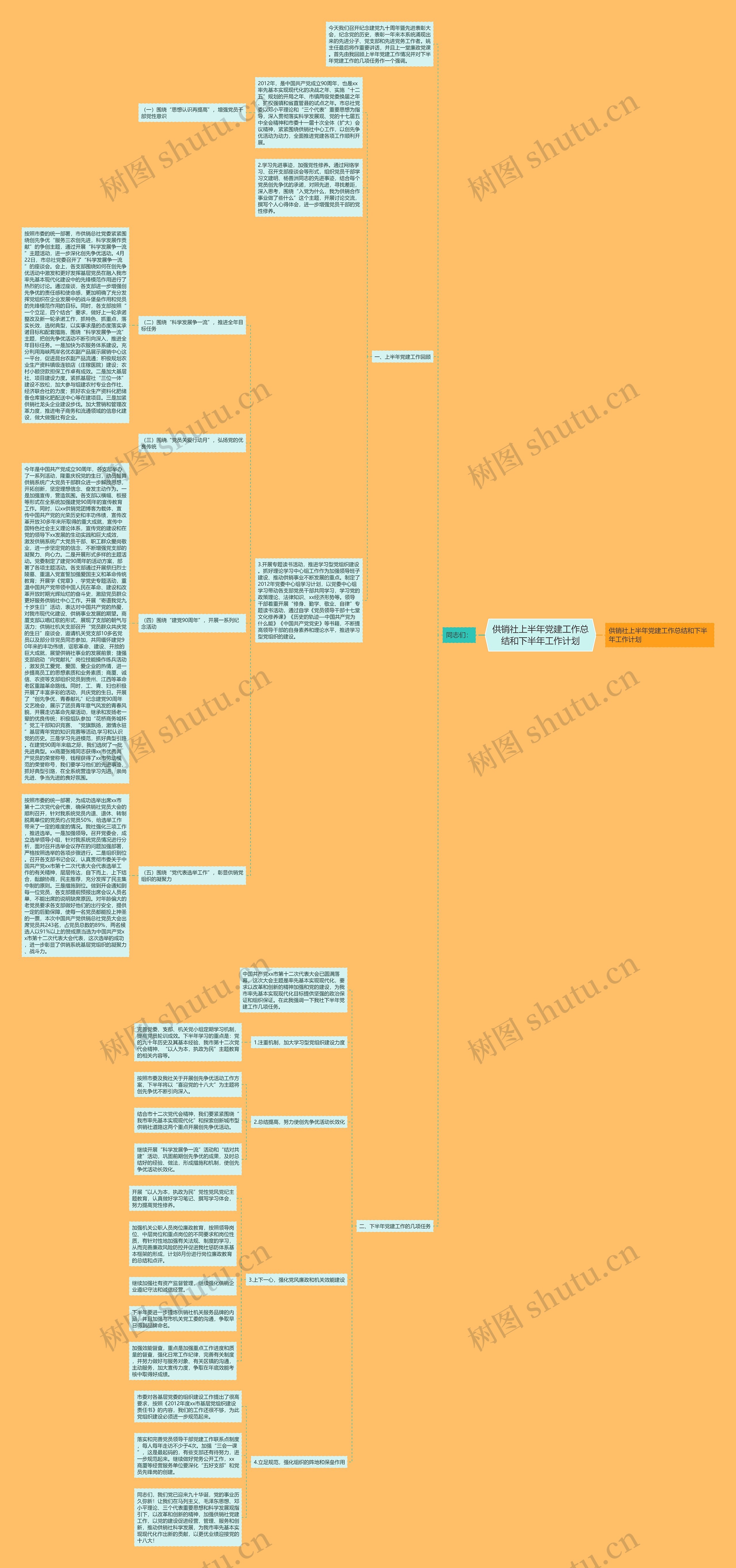 供销社上半年党建工作总结和下半年工作计划思维导图