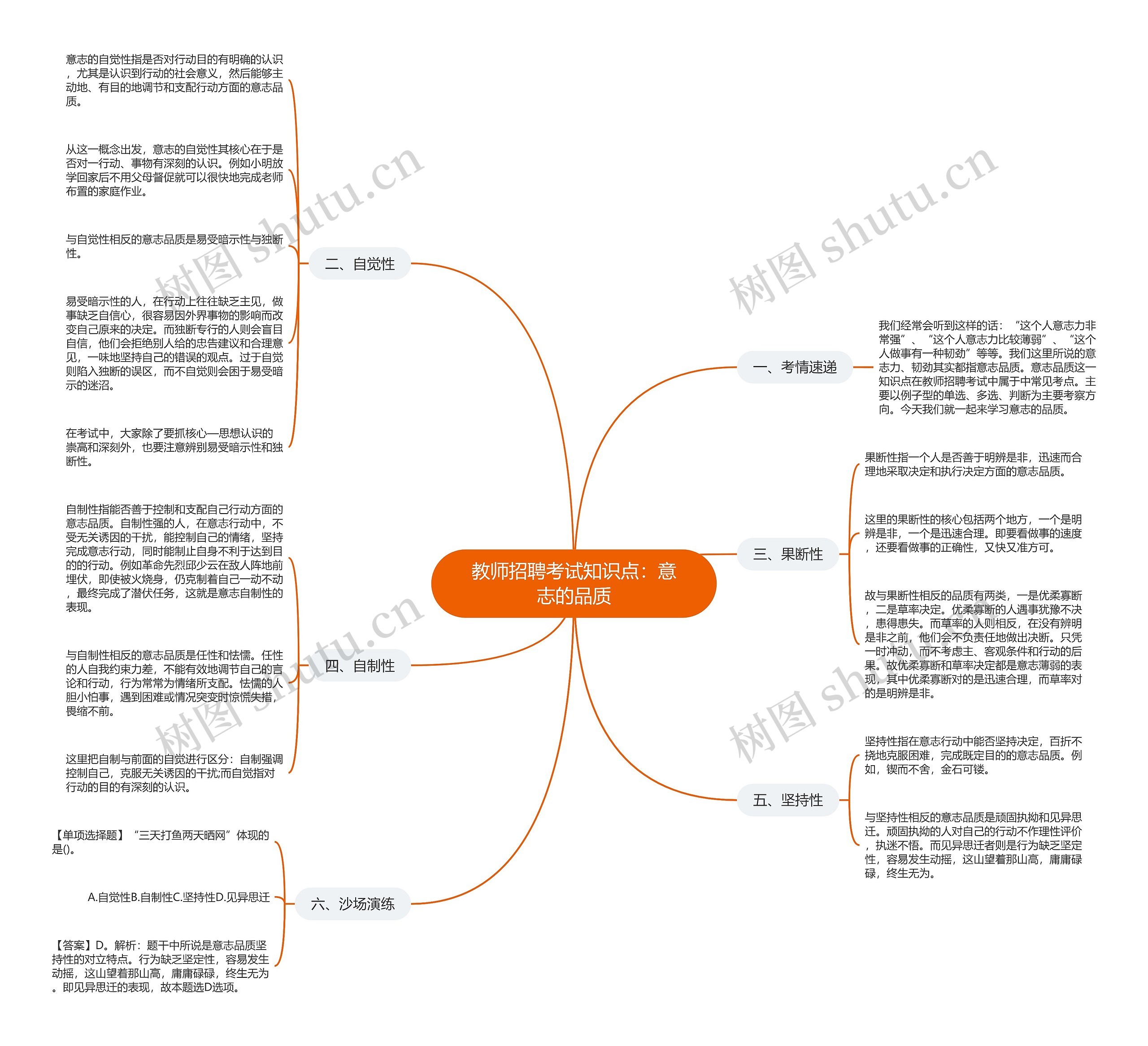 教师招聘考试知识点：意志的品质