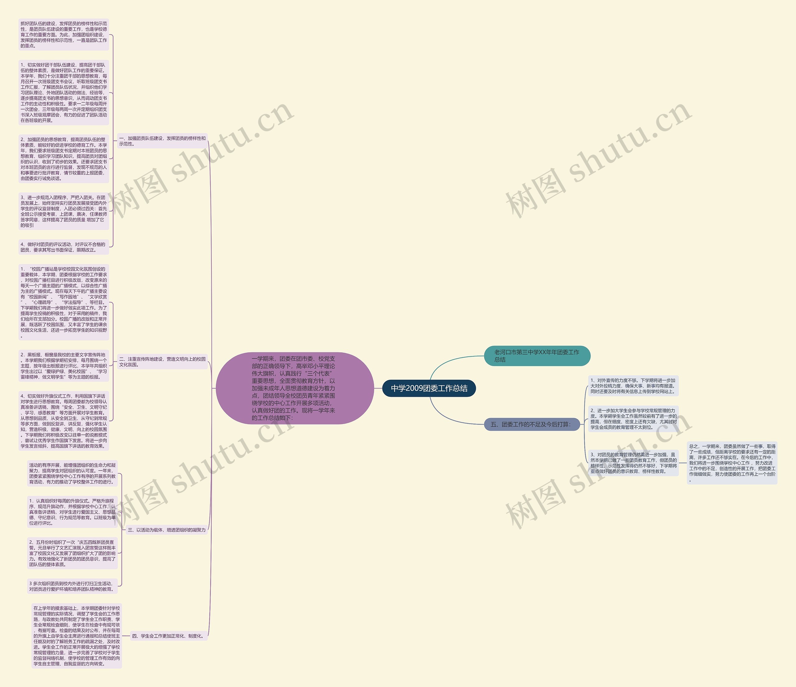 中学2009团委工作总结思维导图