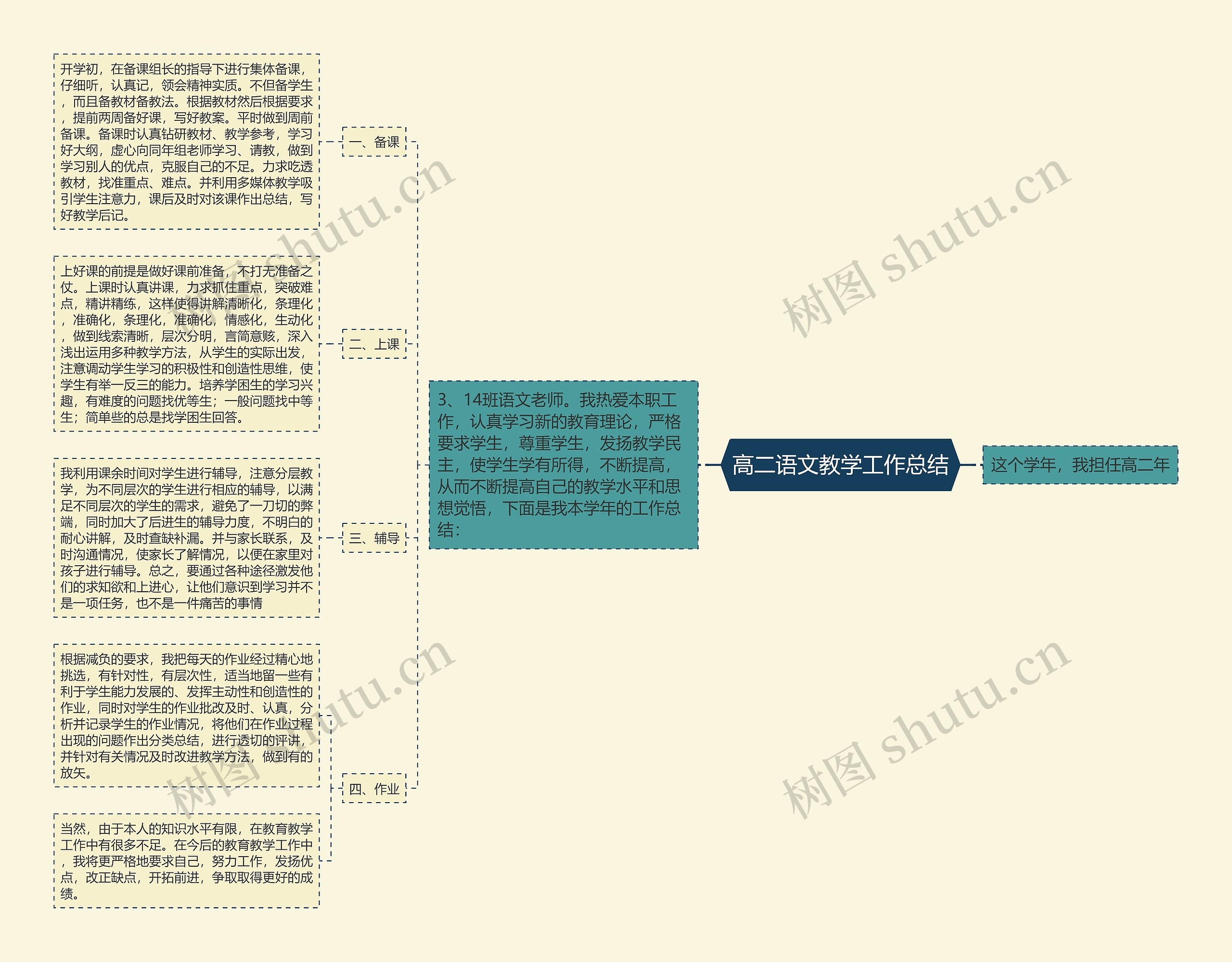 高二语文教学工作总结