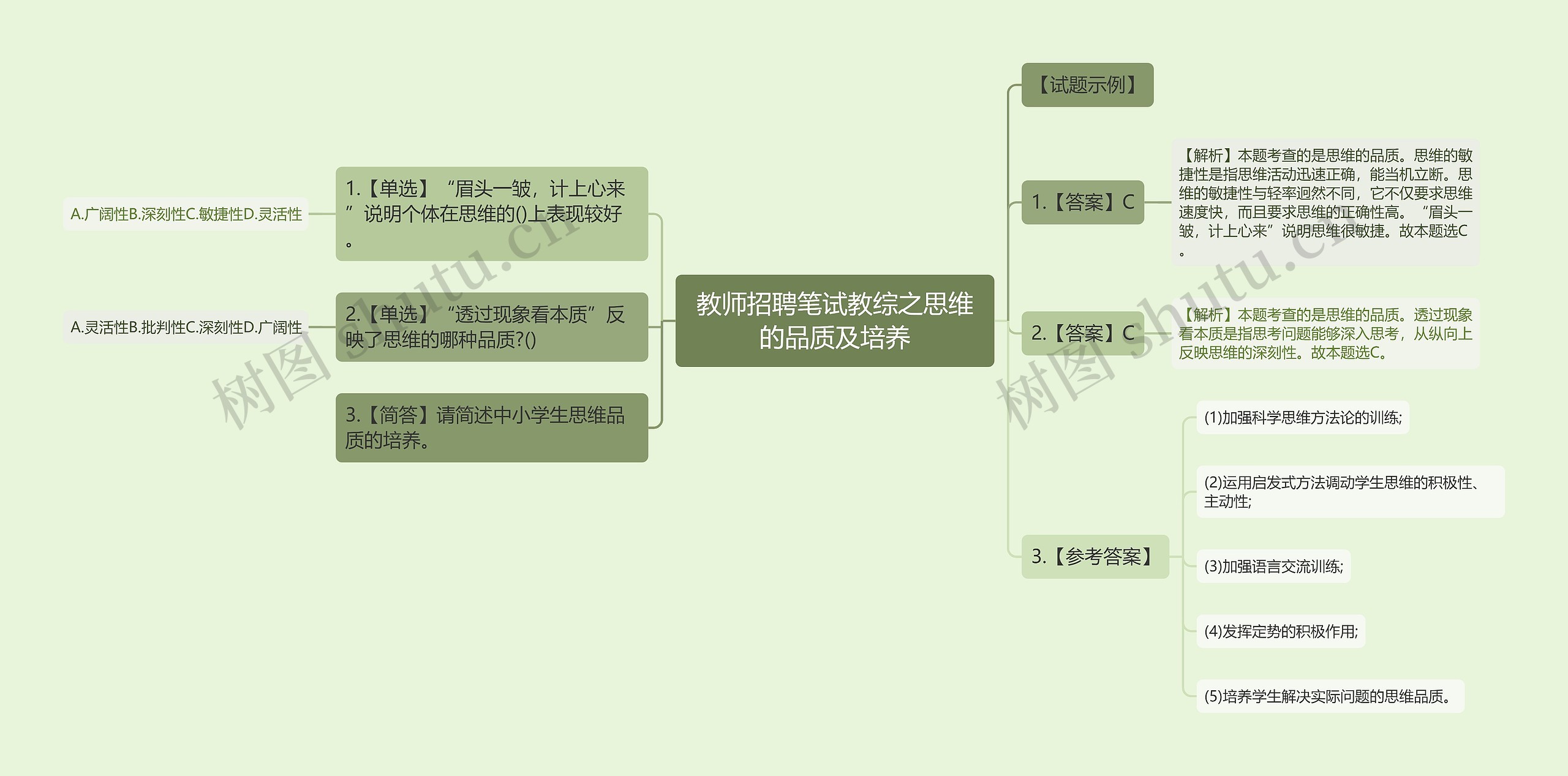 教师招聘笔试教综之思维的品质及培养思维导图高清图 教师招聘笔试教综之思维的品质及培养思维导图